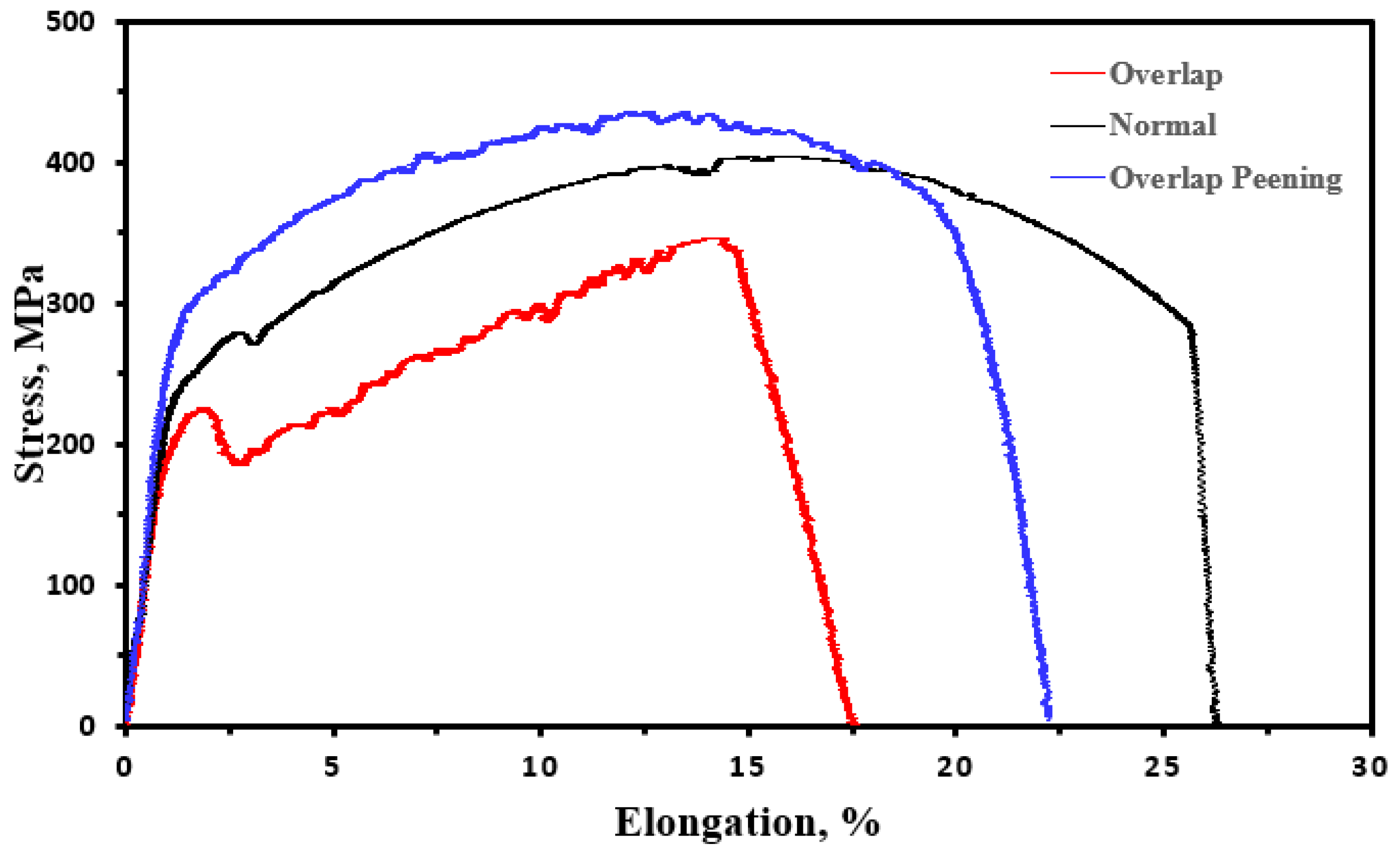 Materials 16 00463 g008 Materials 16 00463 g008