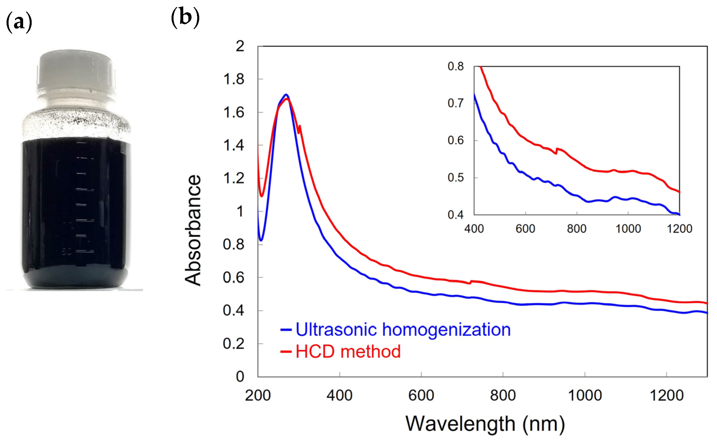 Materials 16 00466 g001 Materials 16 00466 g001