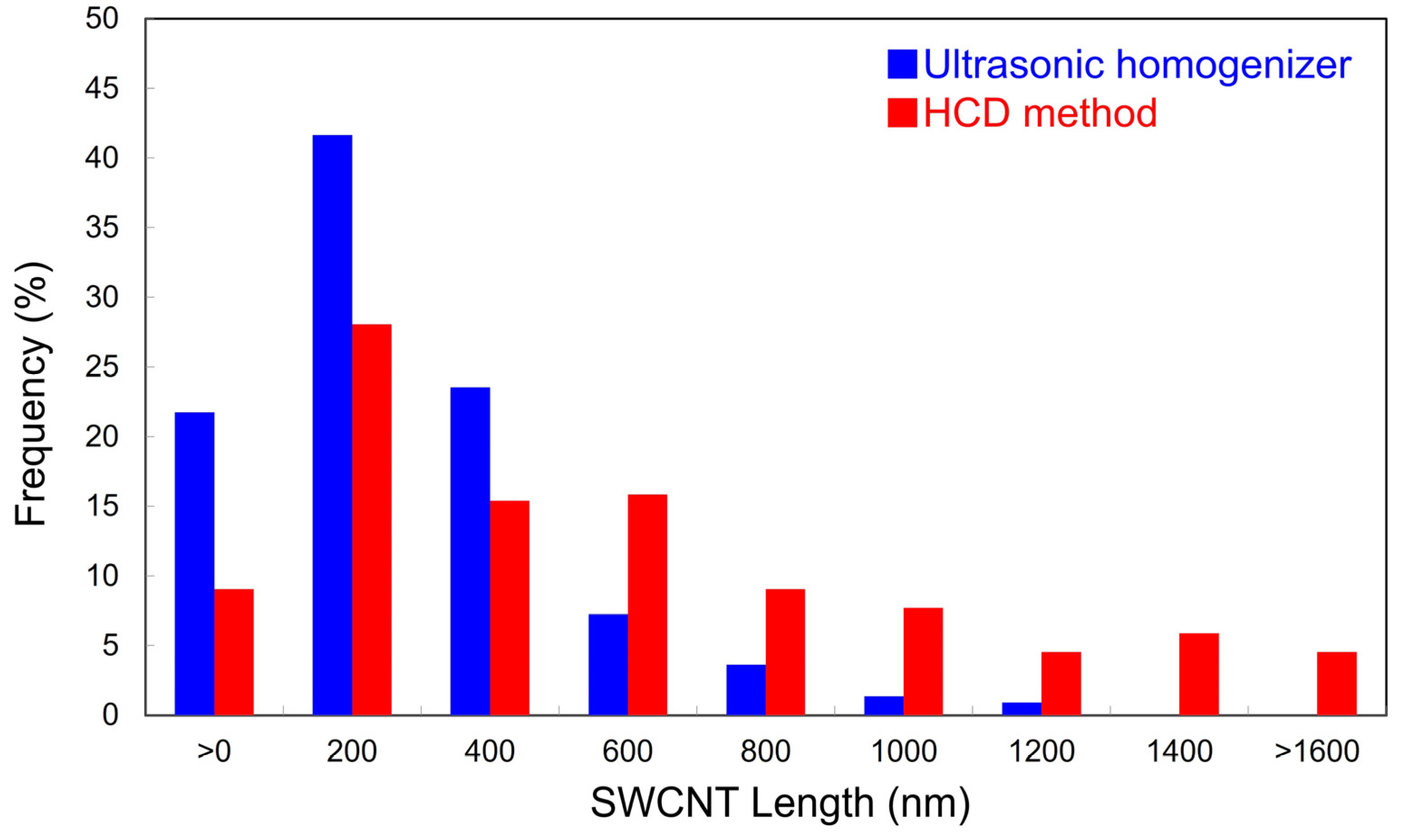 Materials 16 00466 g003 Materials 16 00466 g003