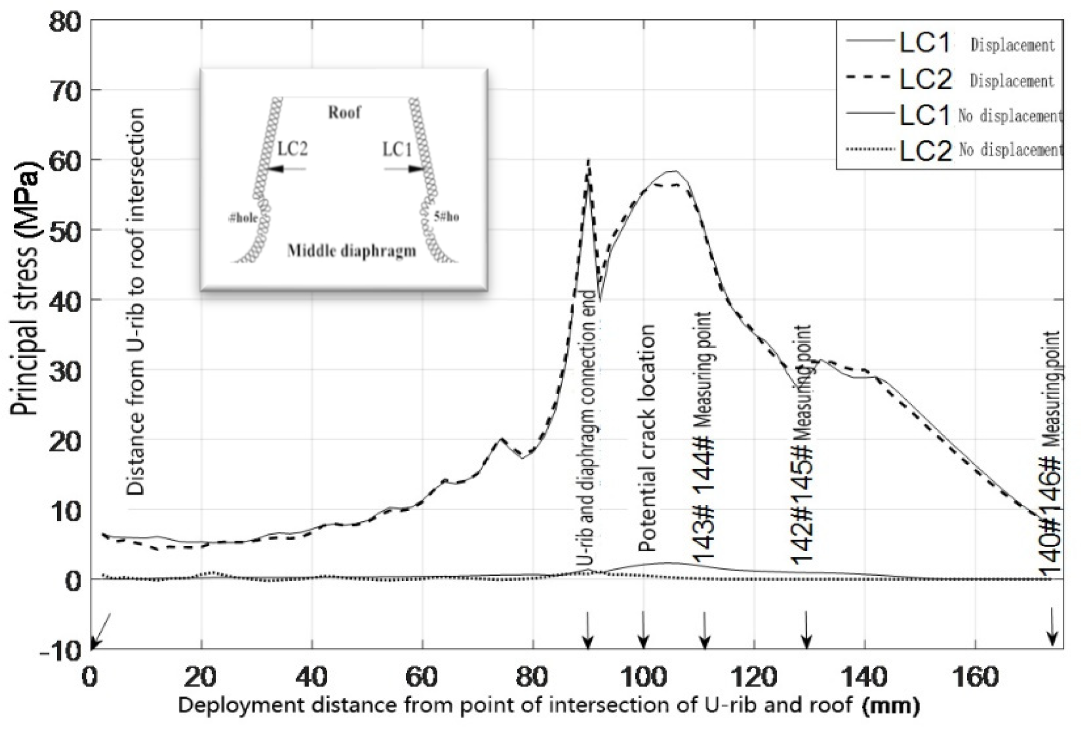 Materials 16 00467 g005 550