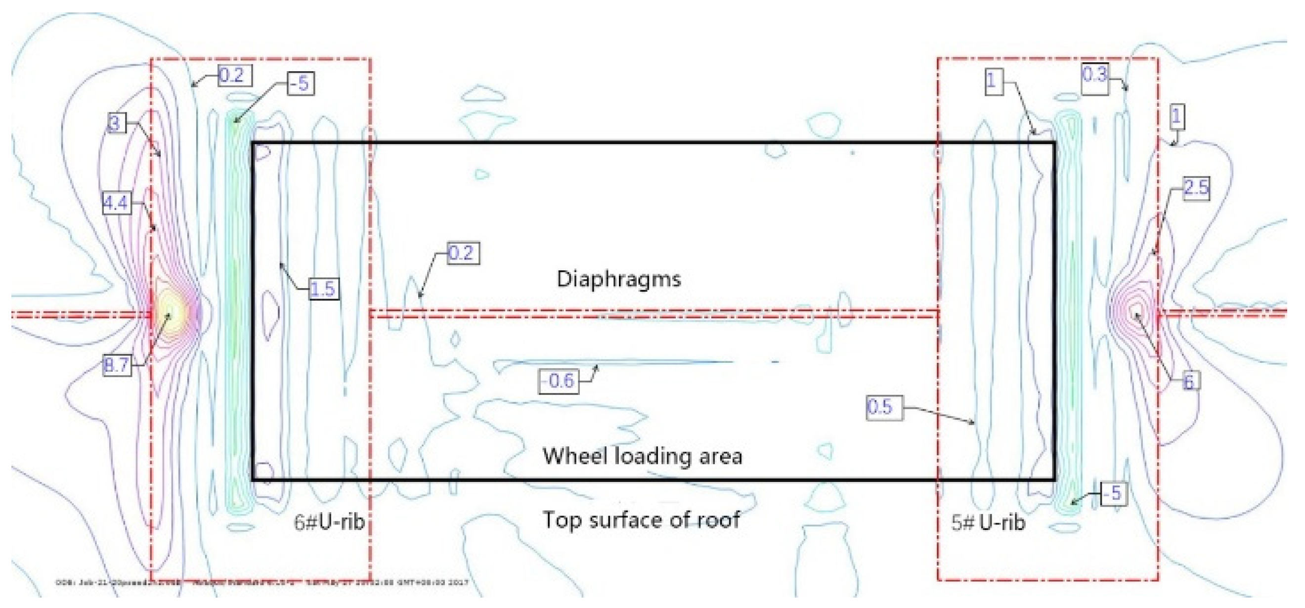 Materials 16 00467 g009 550