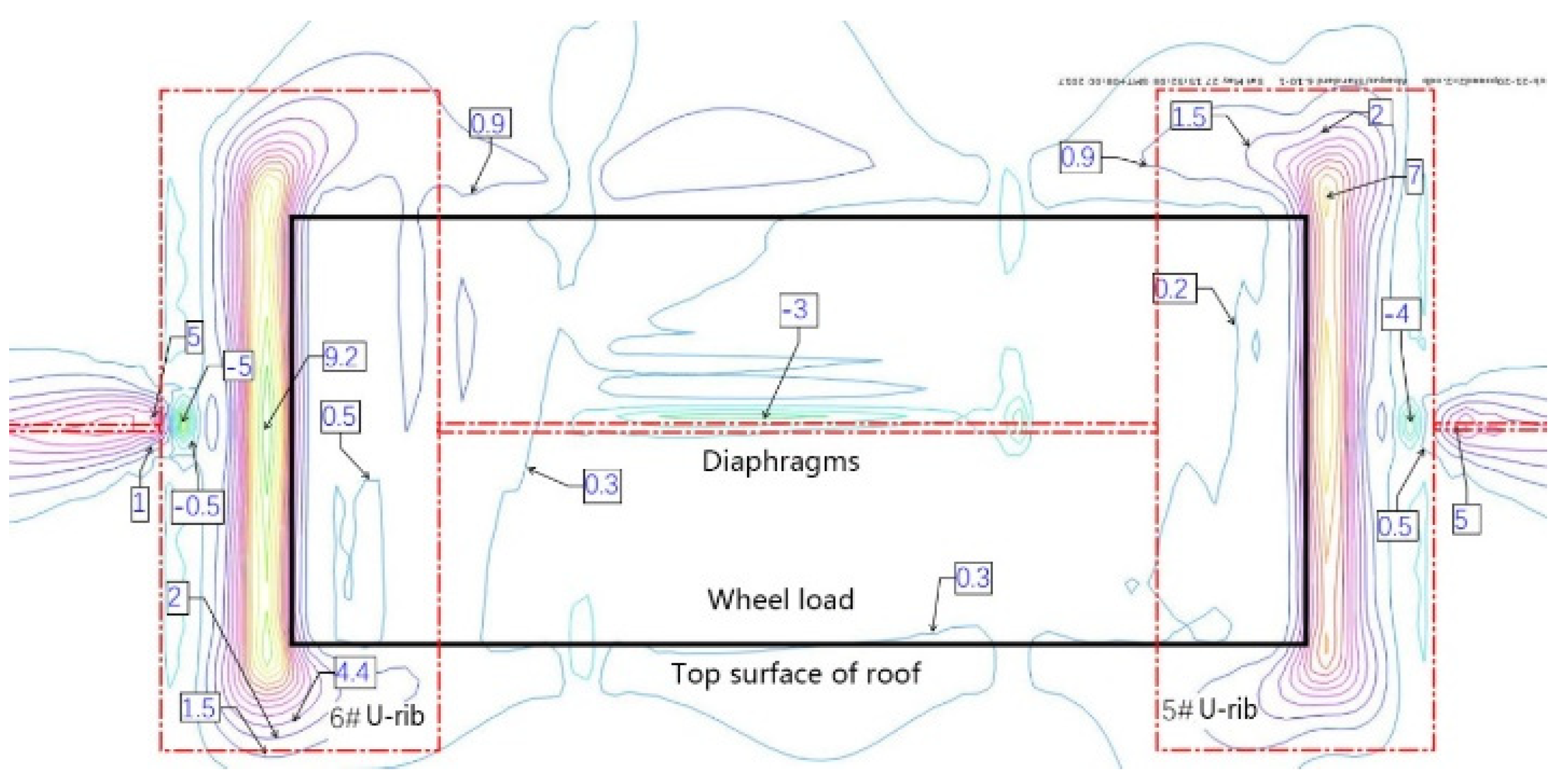 Materials 16 00467 g010 550