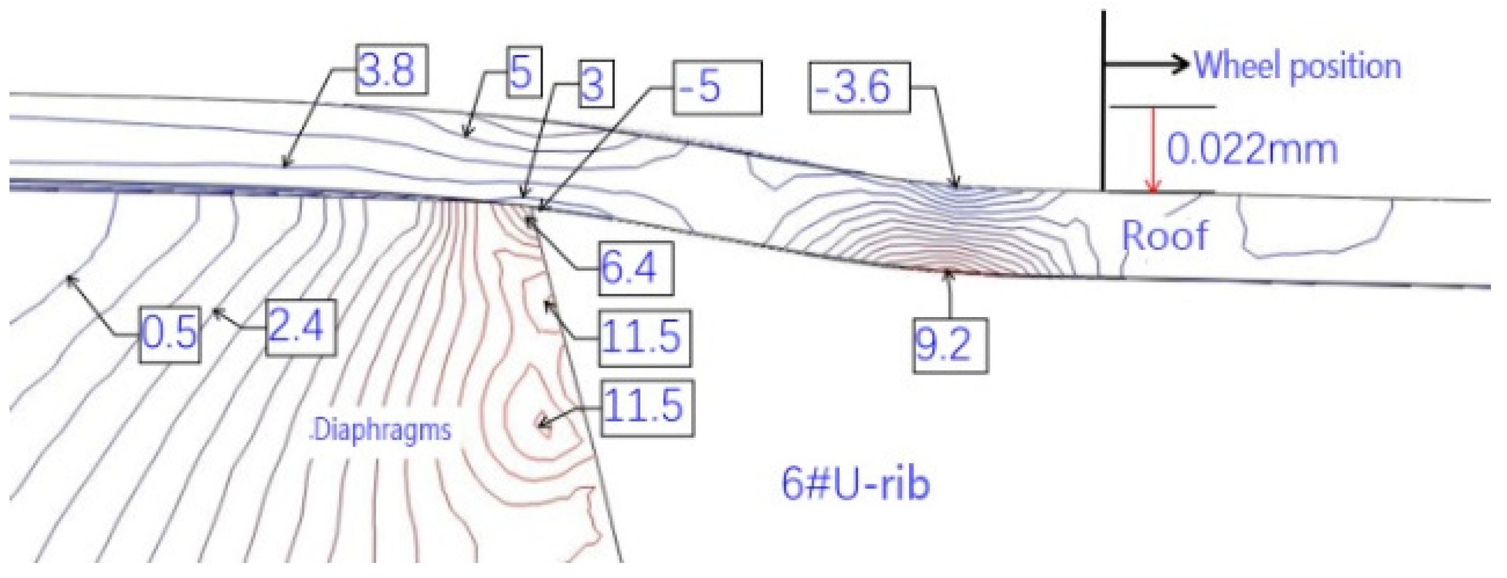 Materials 16 00467 g011 550