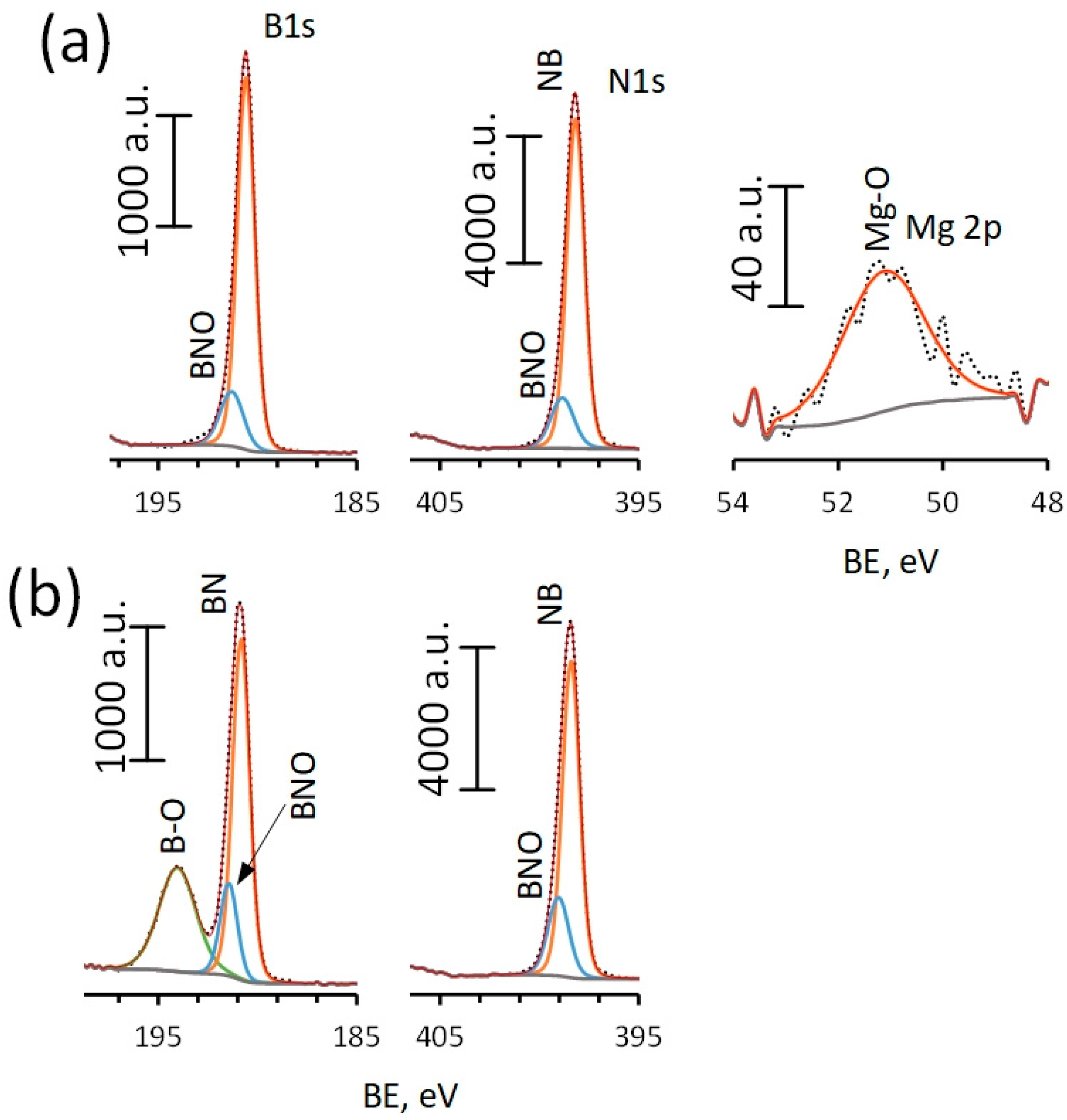Materials 16 00470 g003 Materials 16 00470 g003