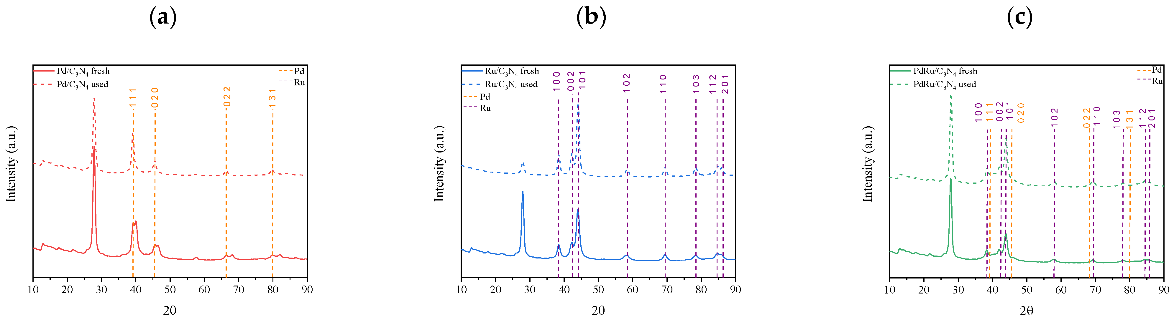 Materials 16 00472 g009 Materials 16 00472 g009