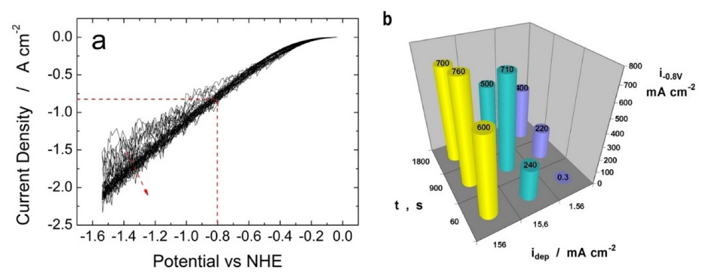 Materials 16 00474 g001 Materials 16 00474 g001