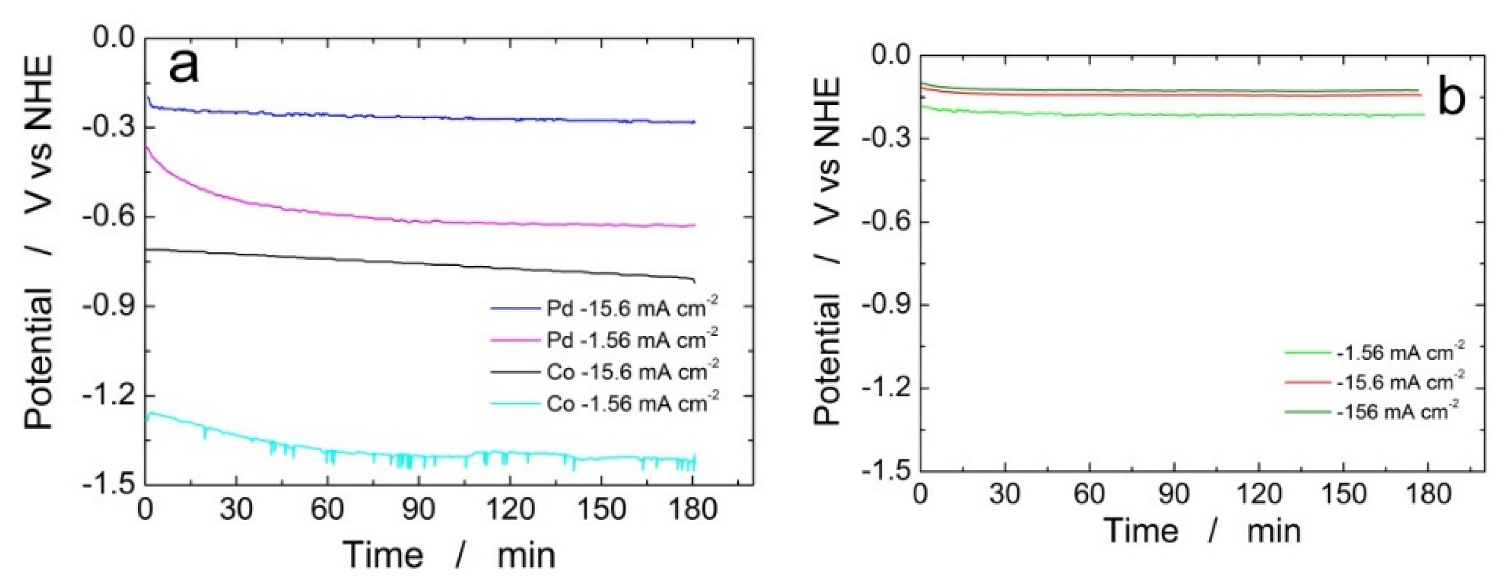 Materials 16 00474 g002 Materials 16 00474 g002