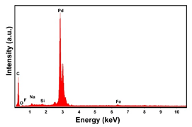 Materials 16 00474 i005 Materials 16 00474 i005