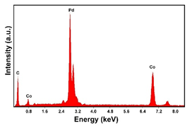 Materials 16 00474 i017 Materials 16 00474 i017