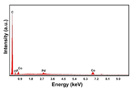 Materials 16 00474 i020 Materials 16 00474 i020