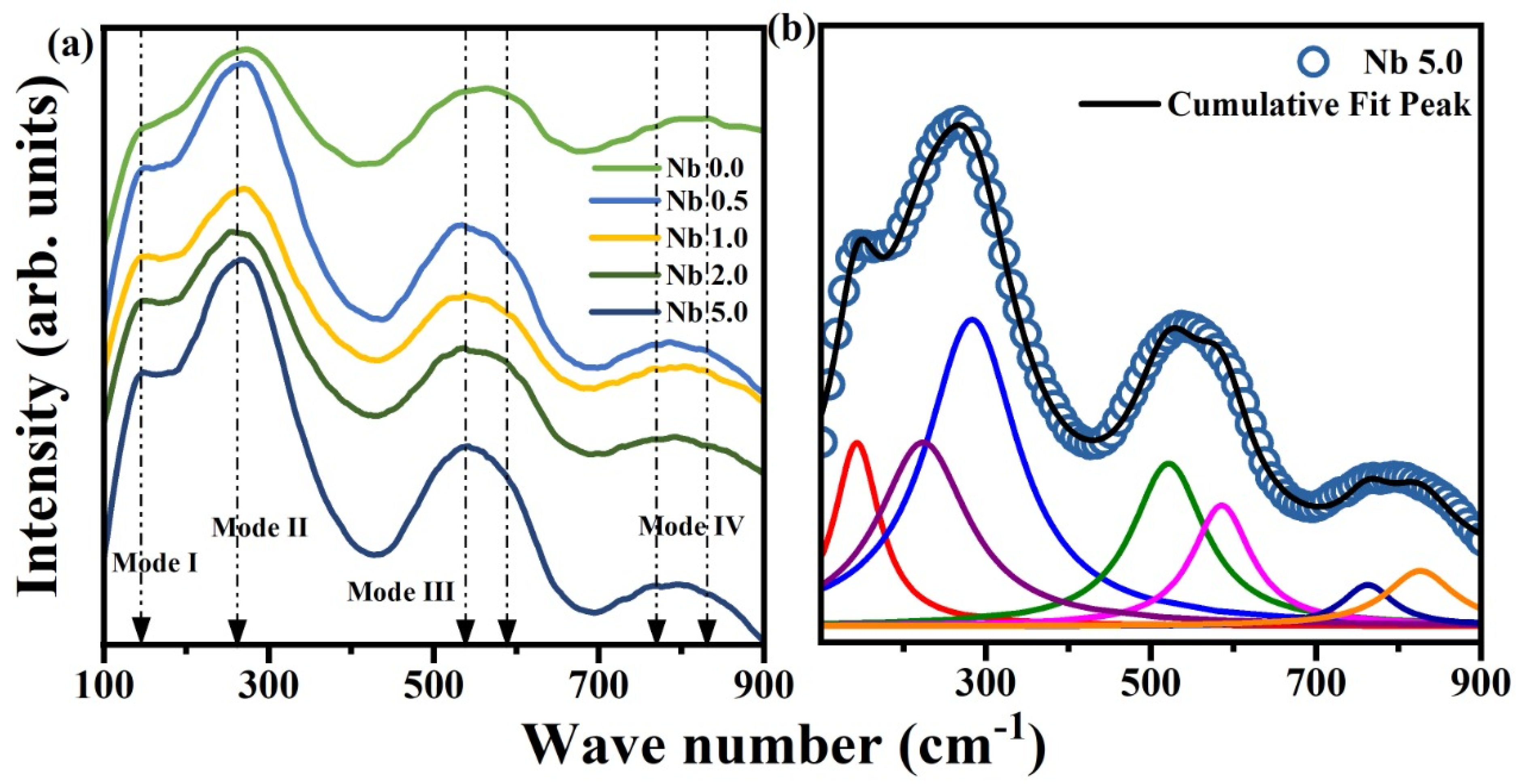 Materials 16 00477 g003