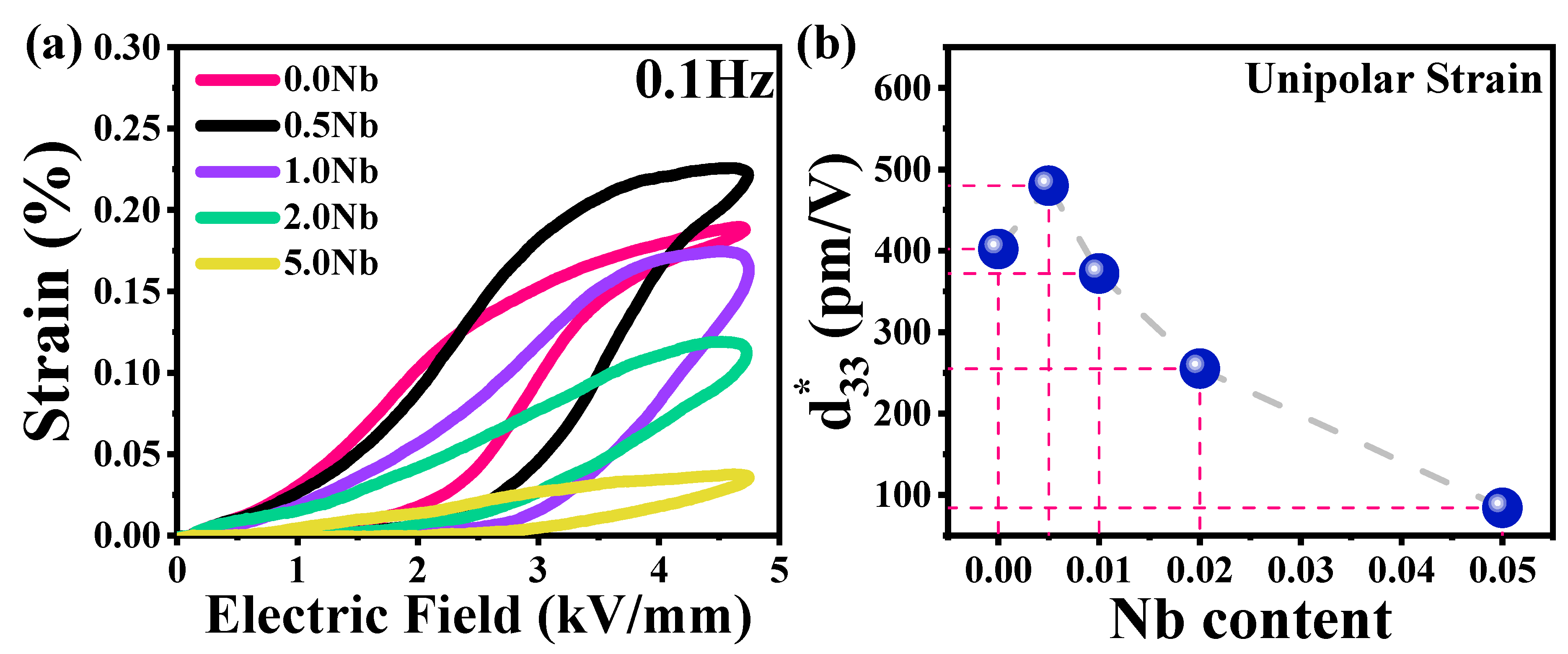 Materials 16 00477 g007