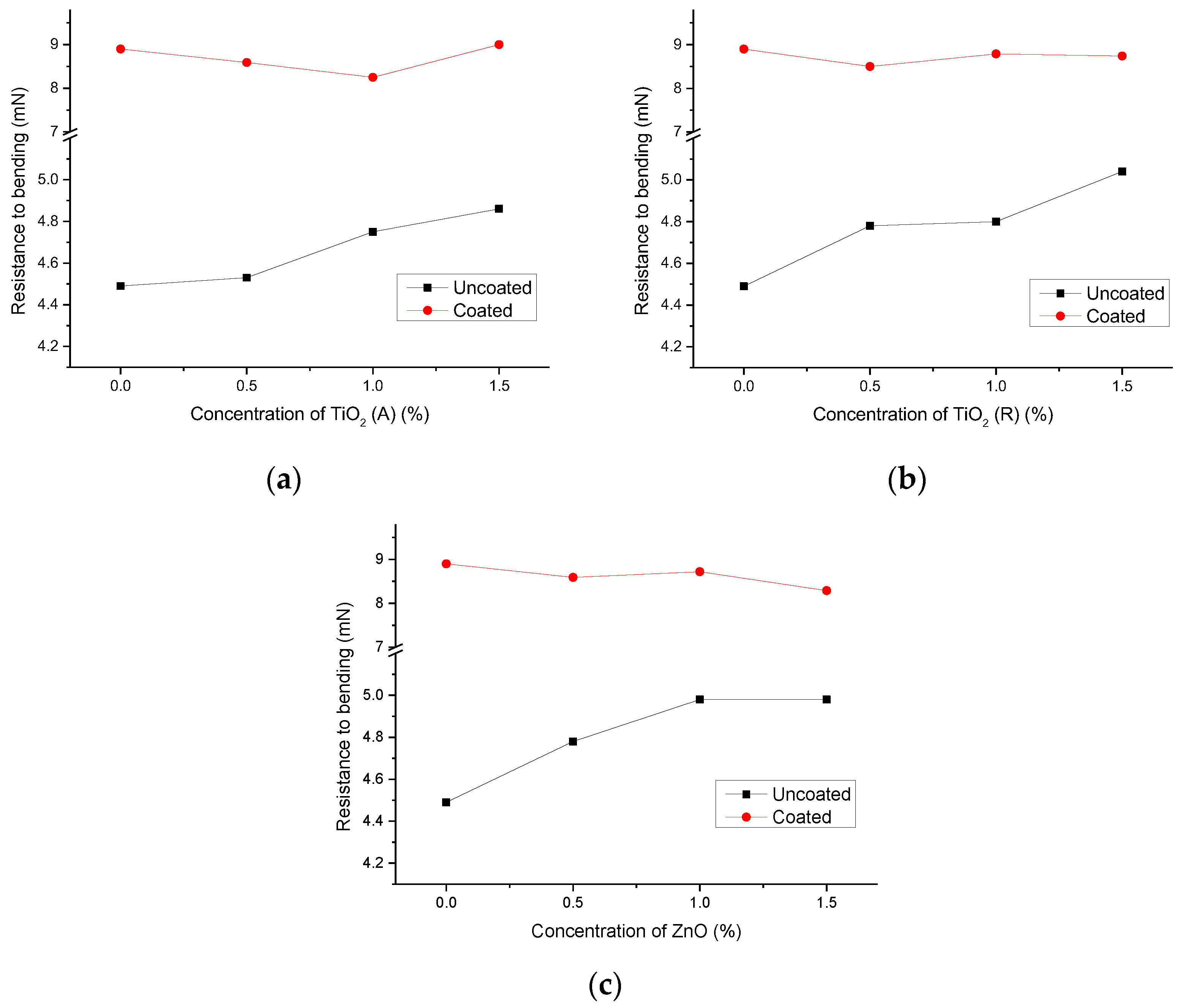 Materials 16 00478 g005 Materials 16 00478 g005