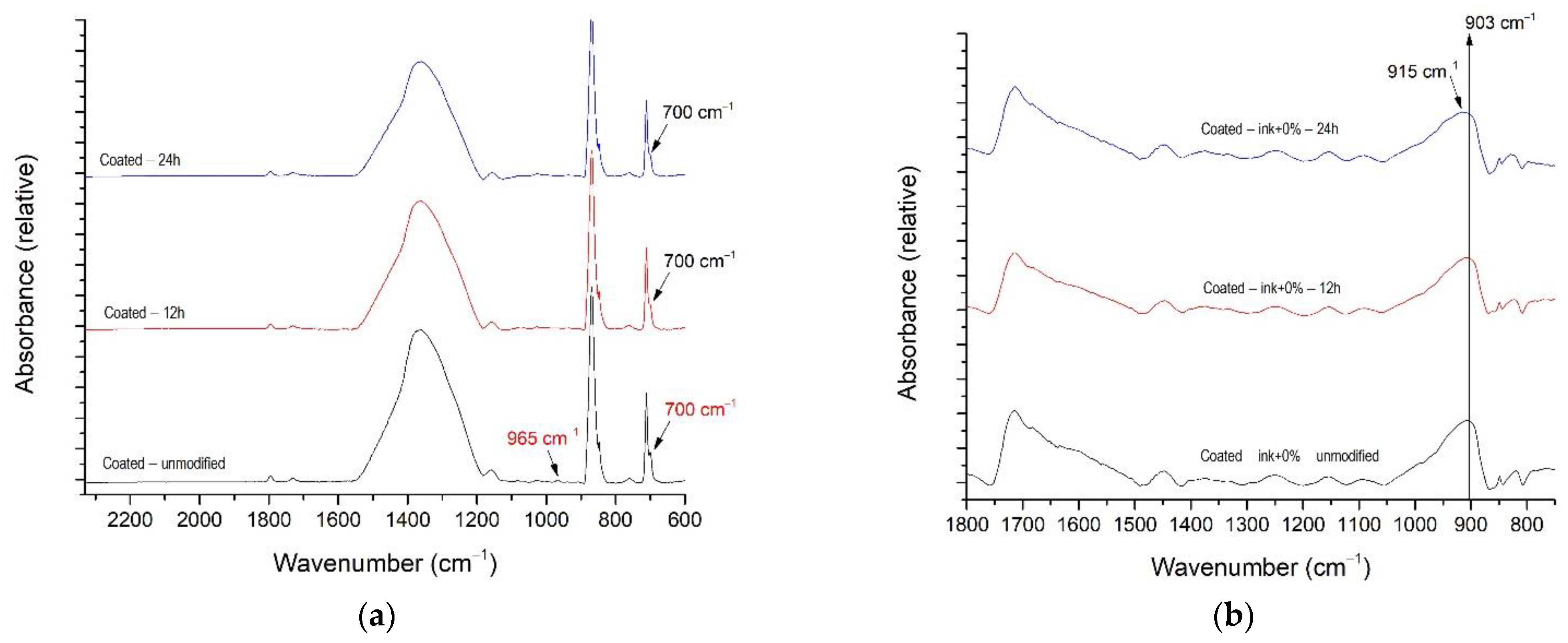 Materials 16 00478 g006 Materials 16 00478 g006