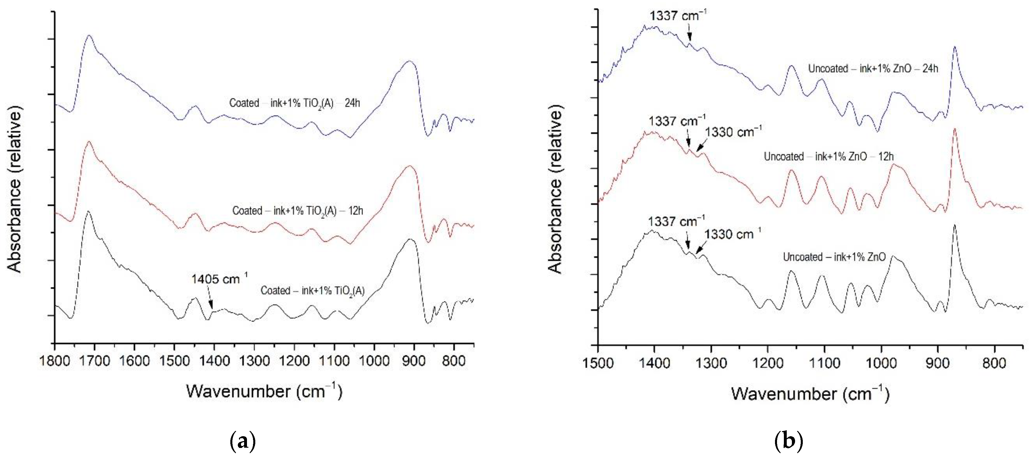 Materials 16 00478 g007 Materials 16 00478 g007