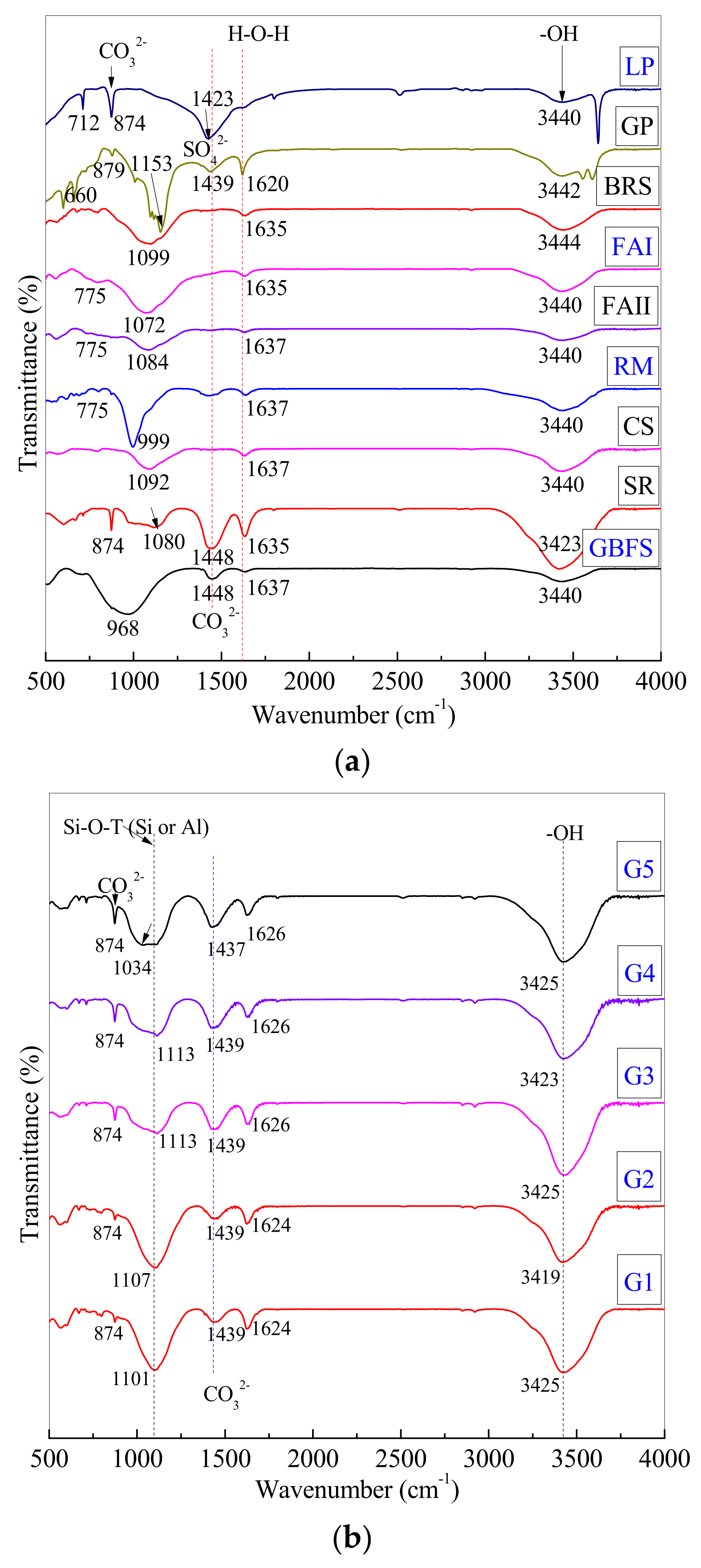 Materials 16 00480 g007 Materials 16 00480 g007