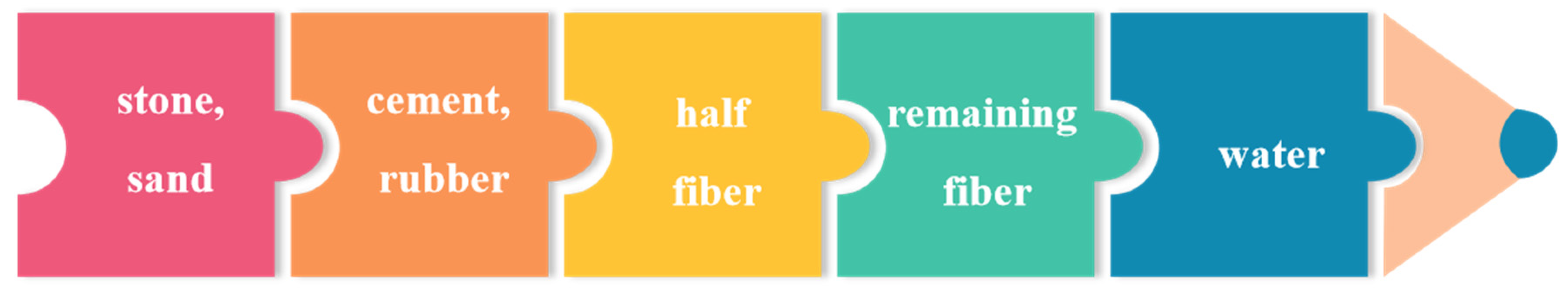 Materials 16 00481 g001 Materials 16 00481 g001