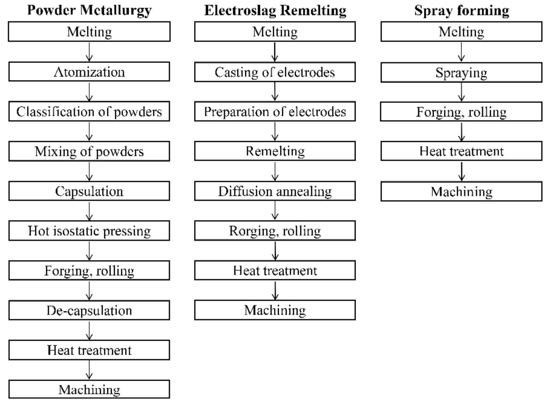 Materials 16 00482 g001 Materials 16 00482 g001