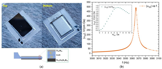 Magnetoelectric MEMS Magnetic Field Sensor Based on a Laminated ...