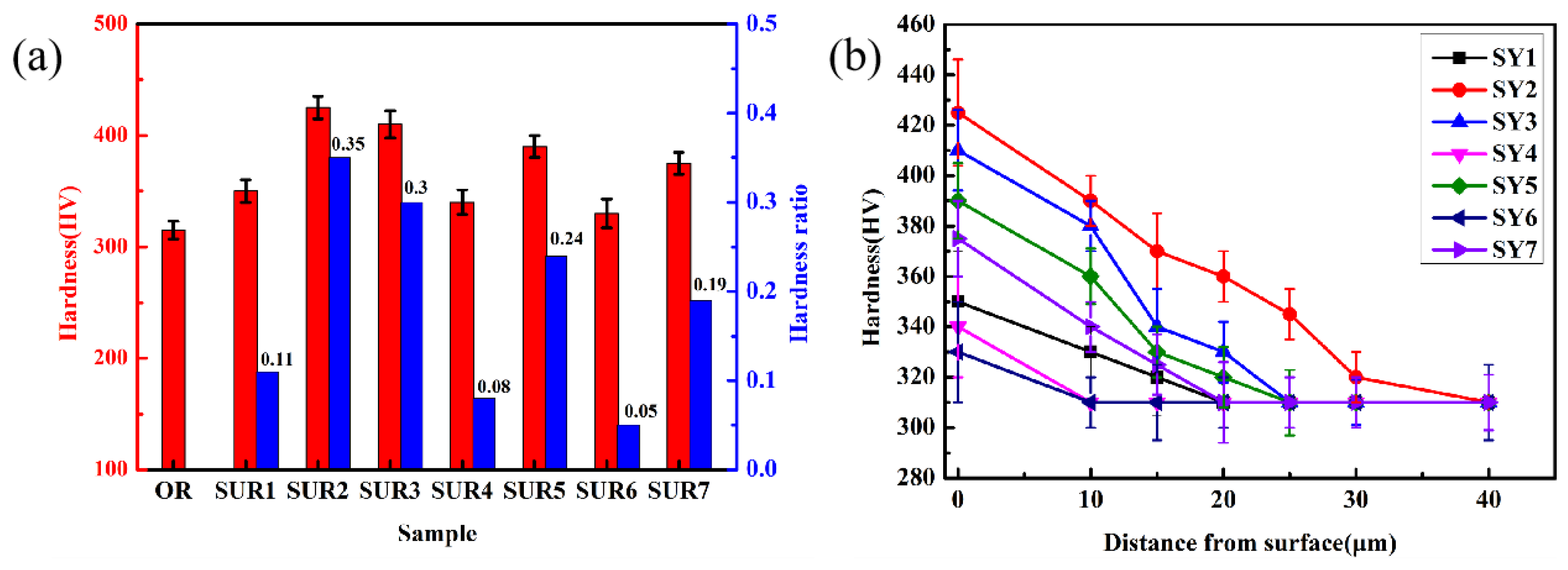 Materials 16 00485 g007