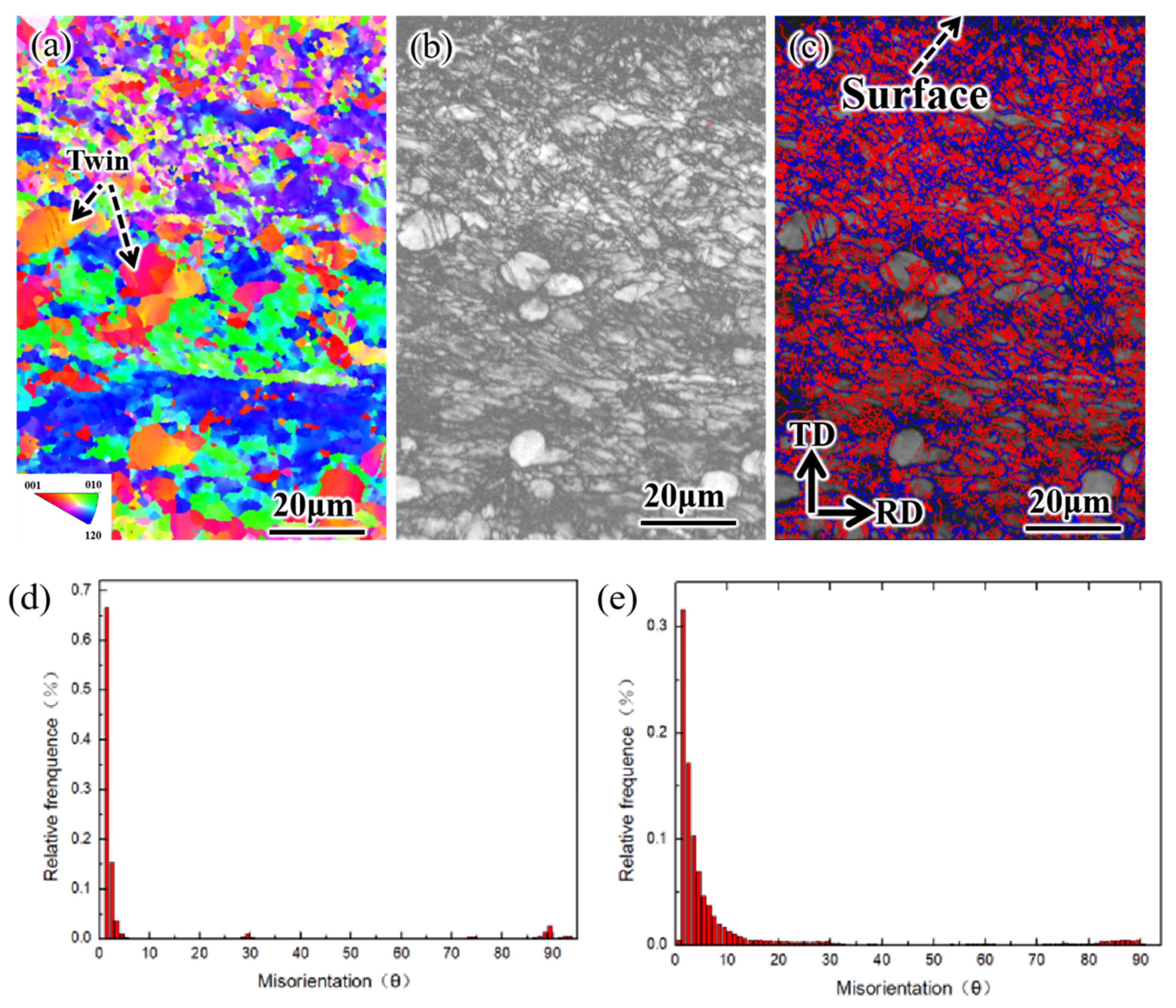 Materials 16 00485 g009