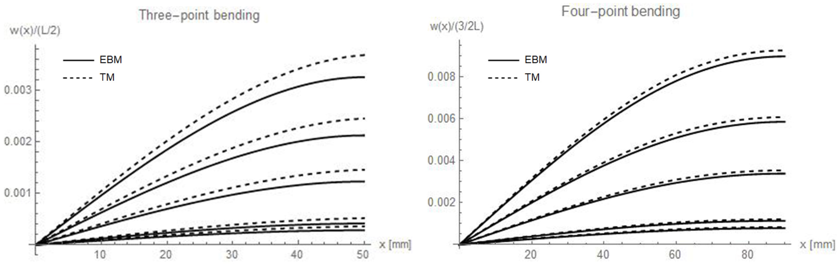 Materials 16 00486 g002