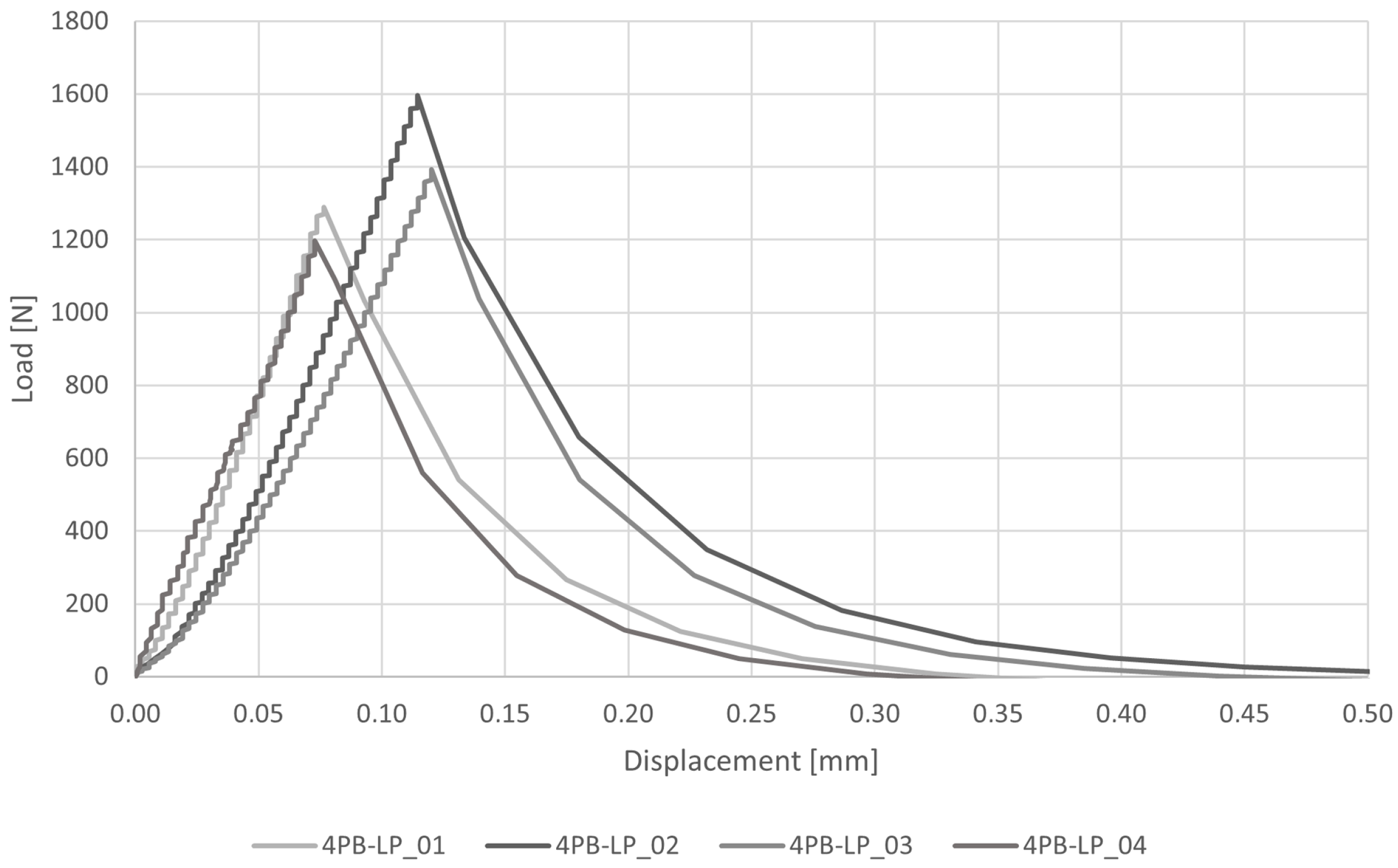Materials 16 00486 g009