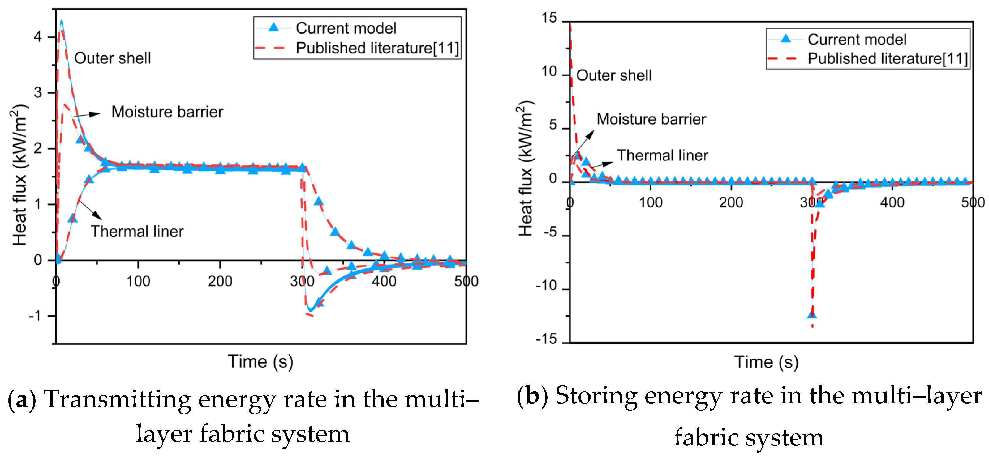 Materials 16 00487 g005a Materials 16 00487 g005a