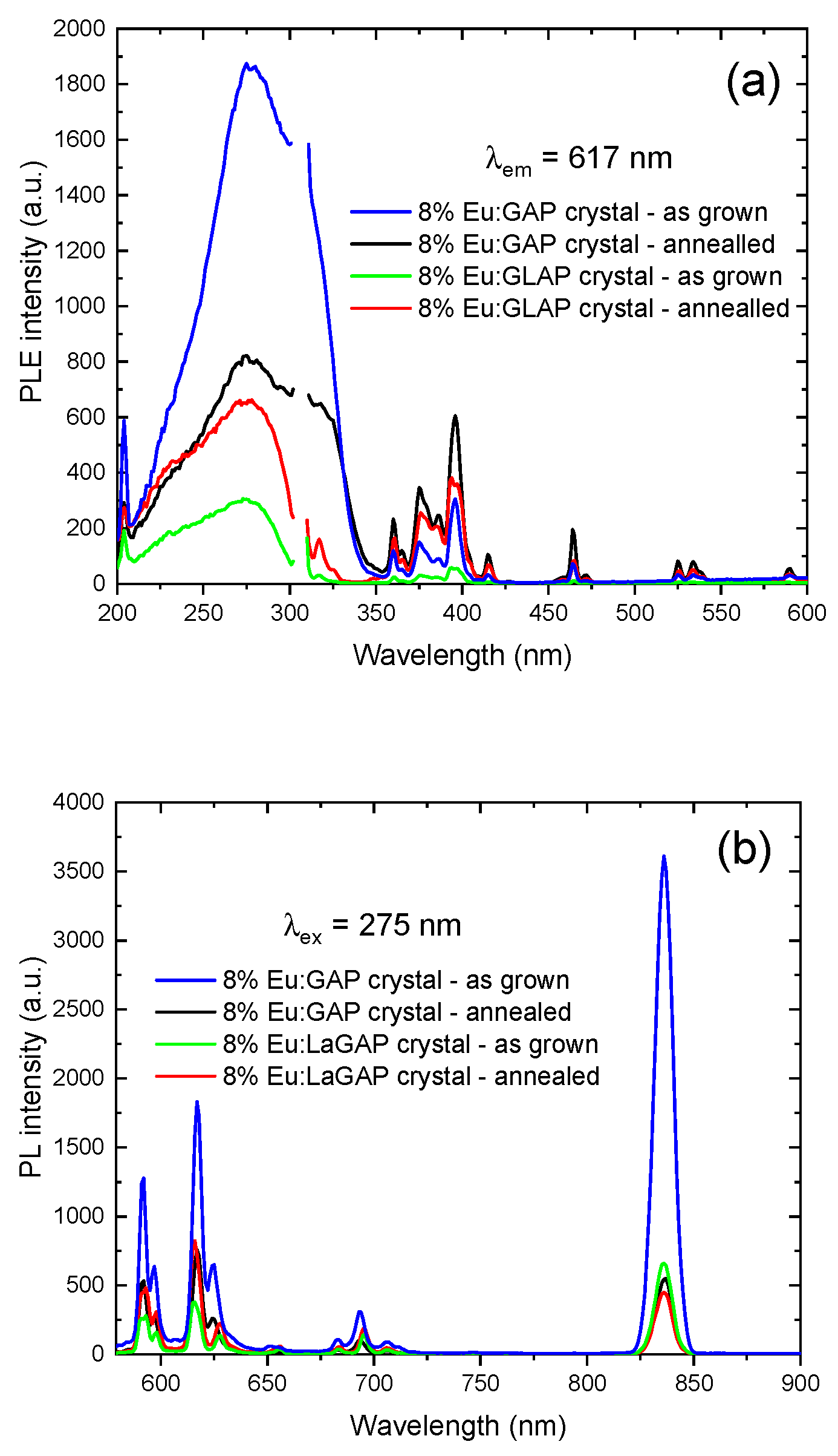Materials 16 00488 g005