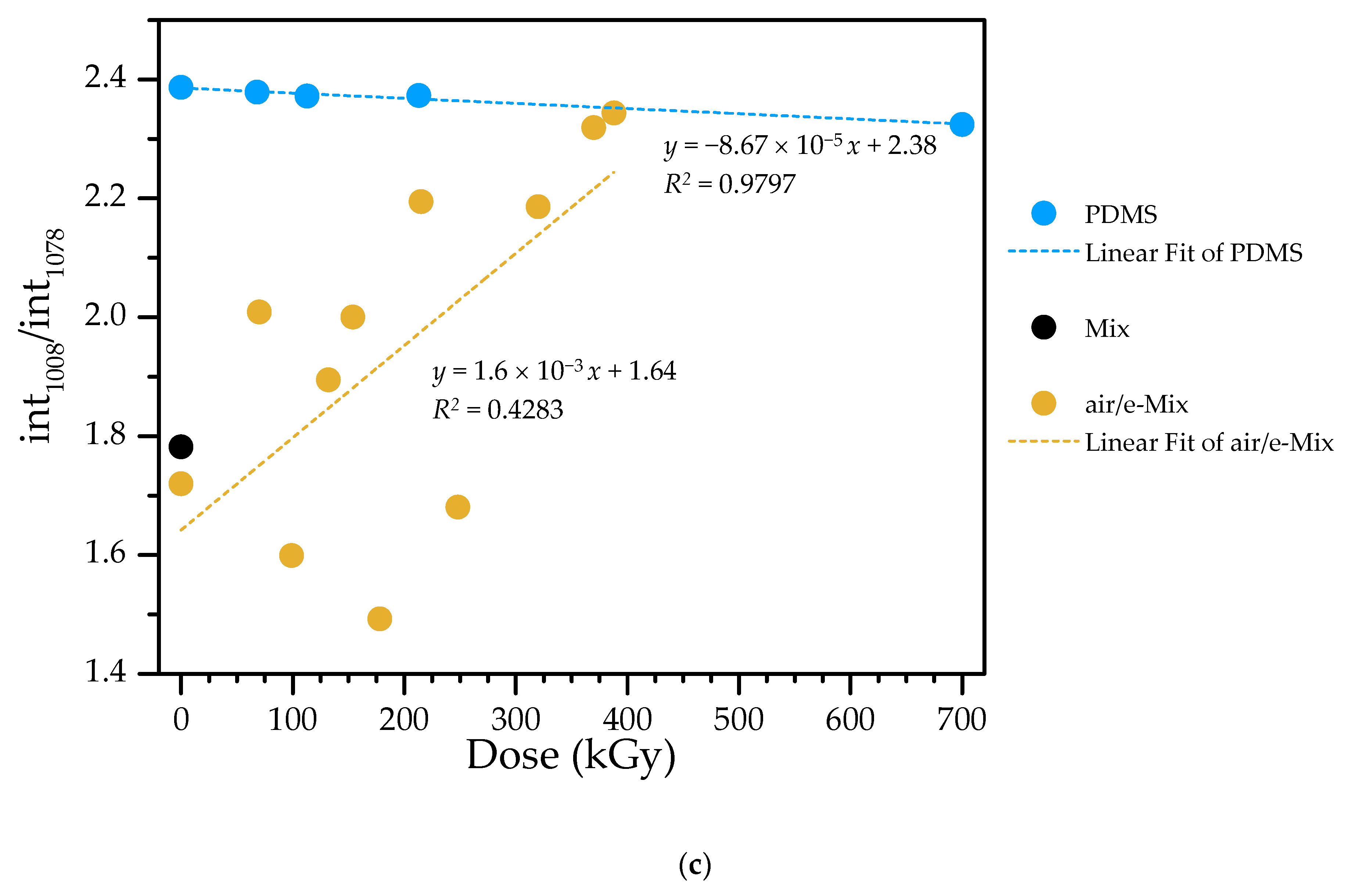 Materials 16 00489 g007b Materials 16 00489 g007b