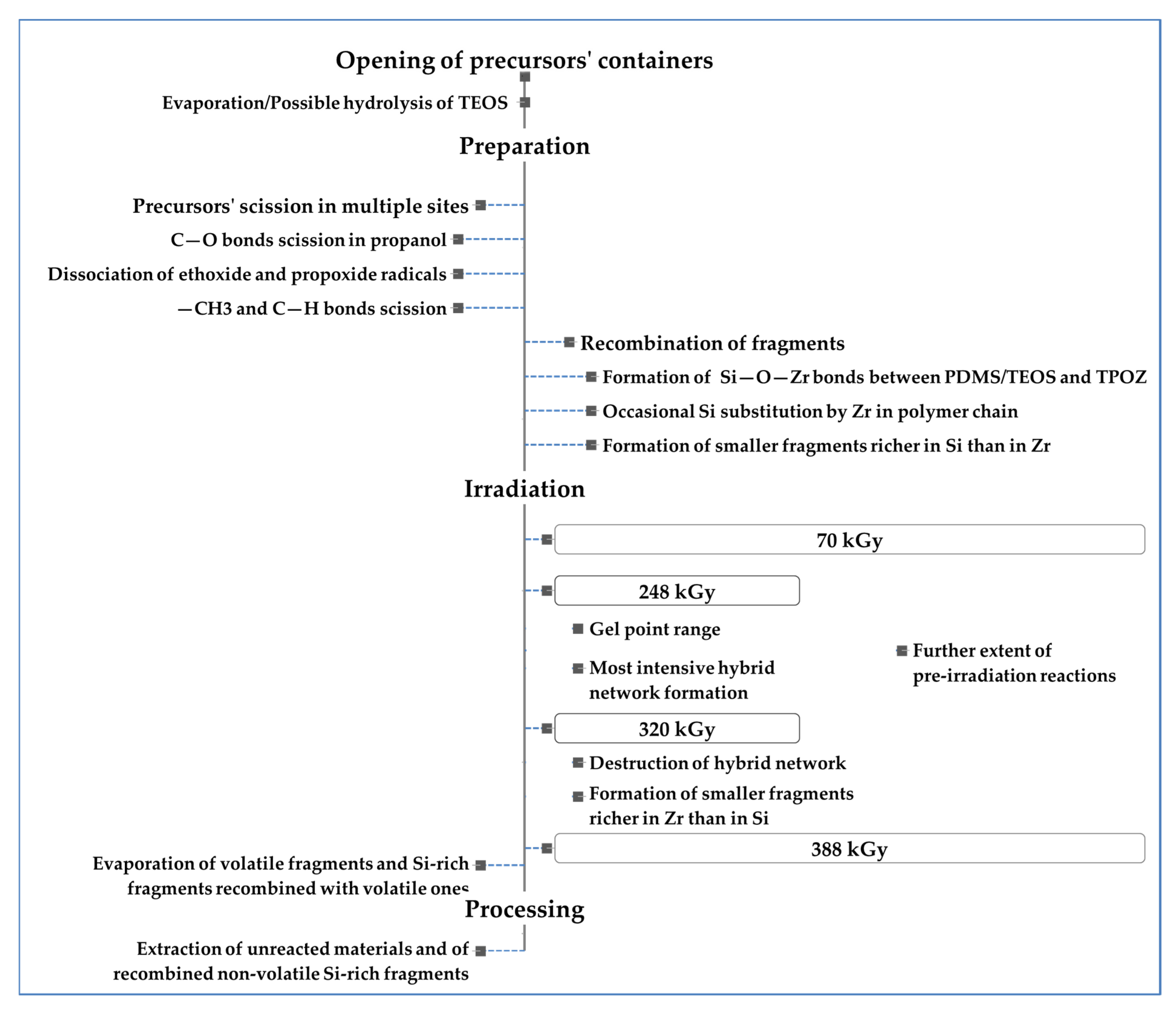 Materials 16 00489 g008 Materials 16 00489 g008