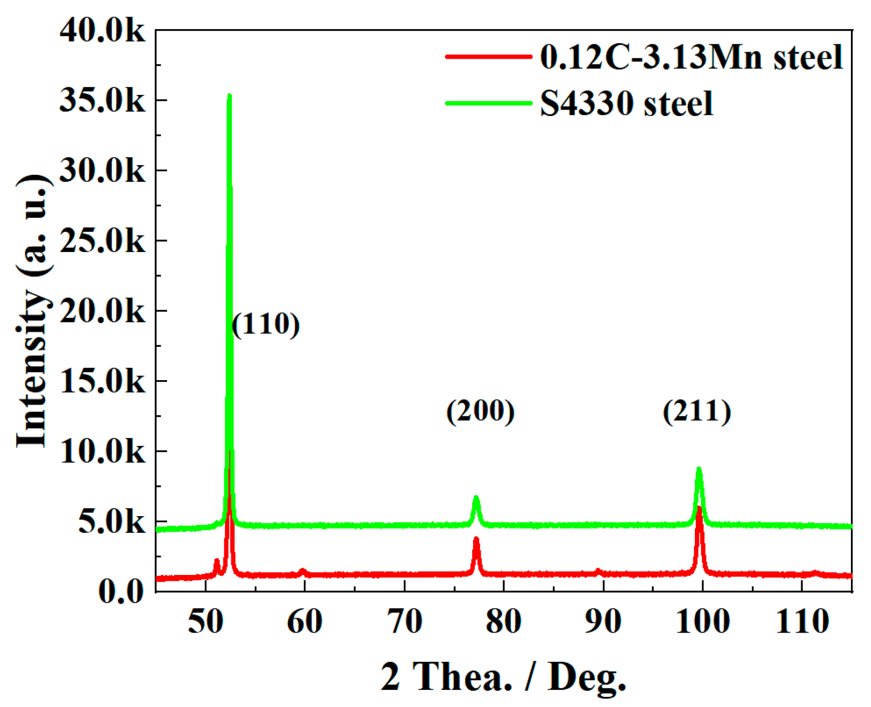 Materials 16 00490 g006