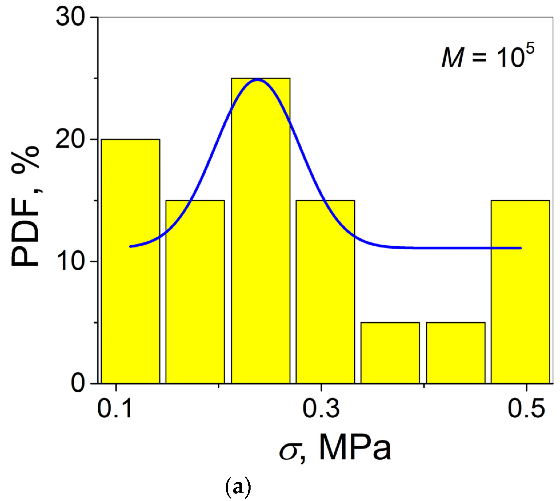 Materials 16 00491 g005a Materials 16 00491 g005a