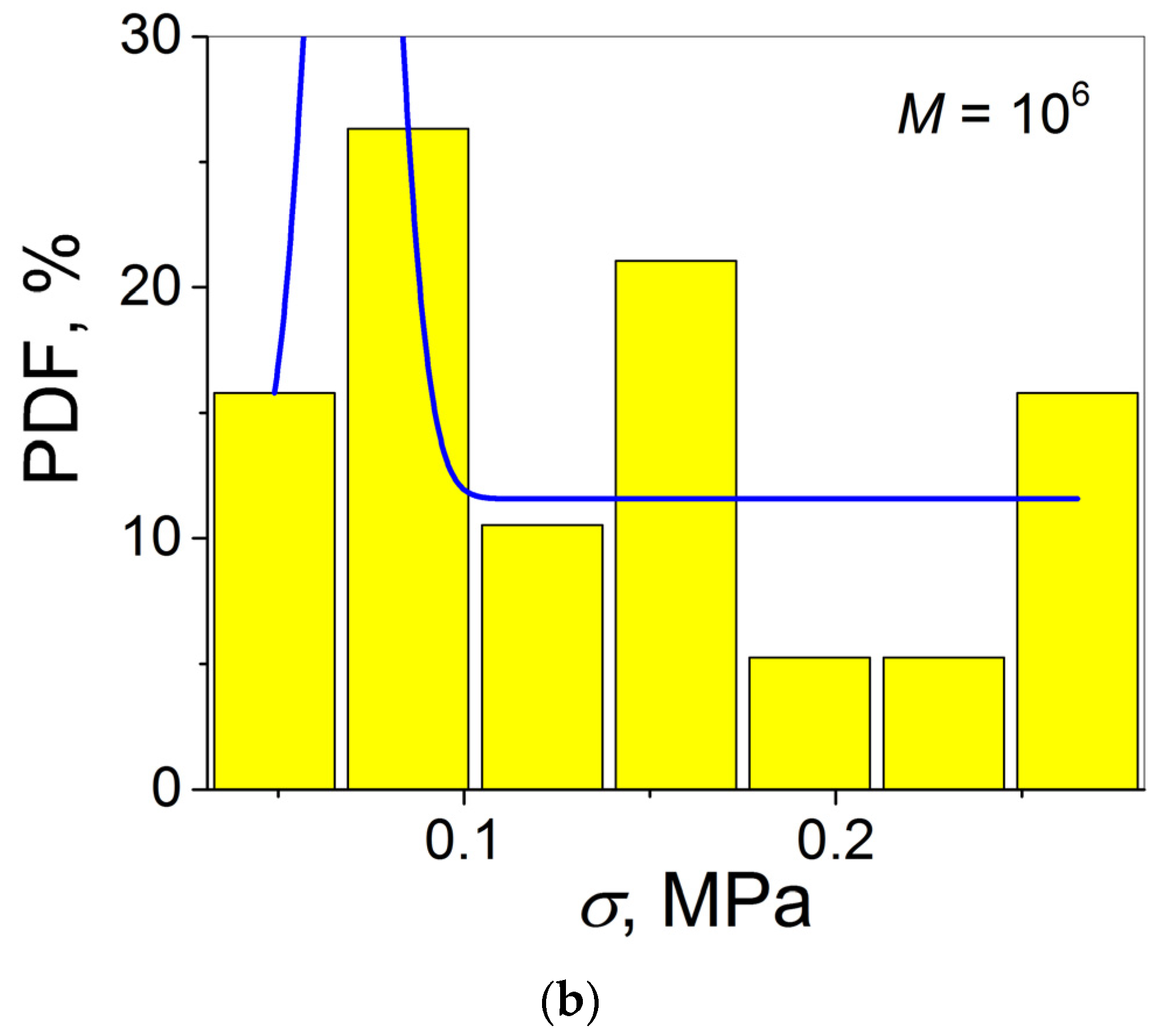 Materials 16 00491 g005b Materials 16 00491 g005b