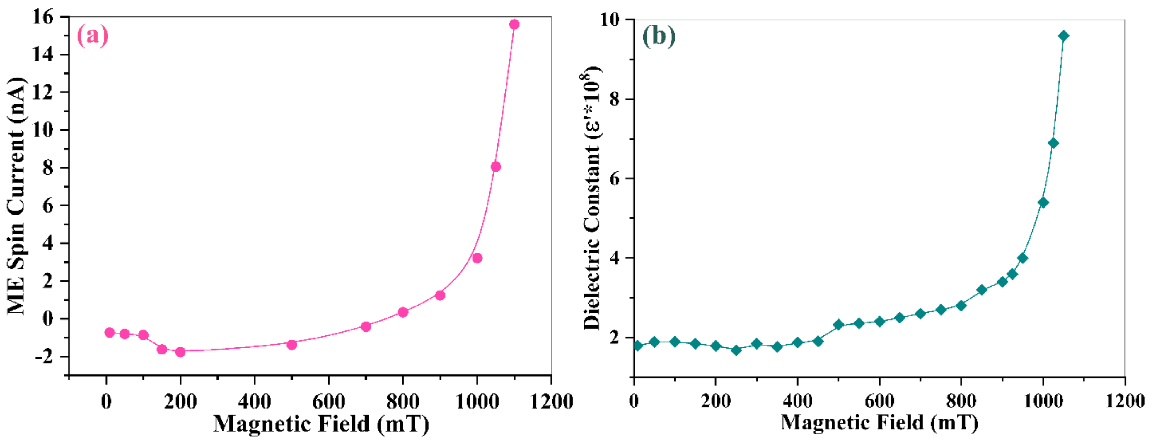 Materials 16 00492 g008