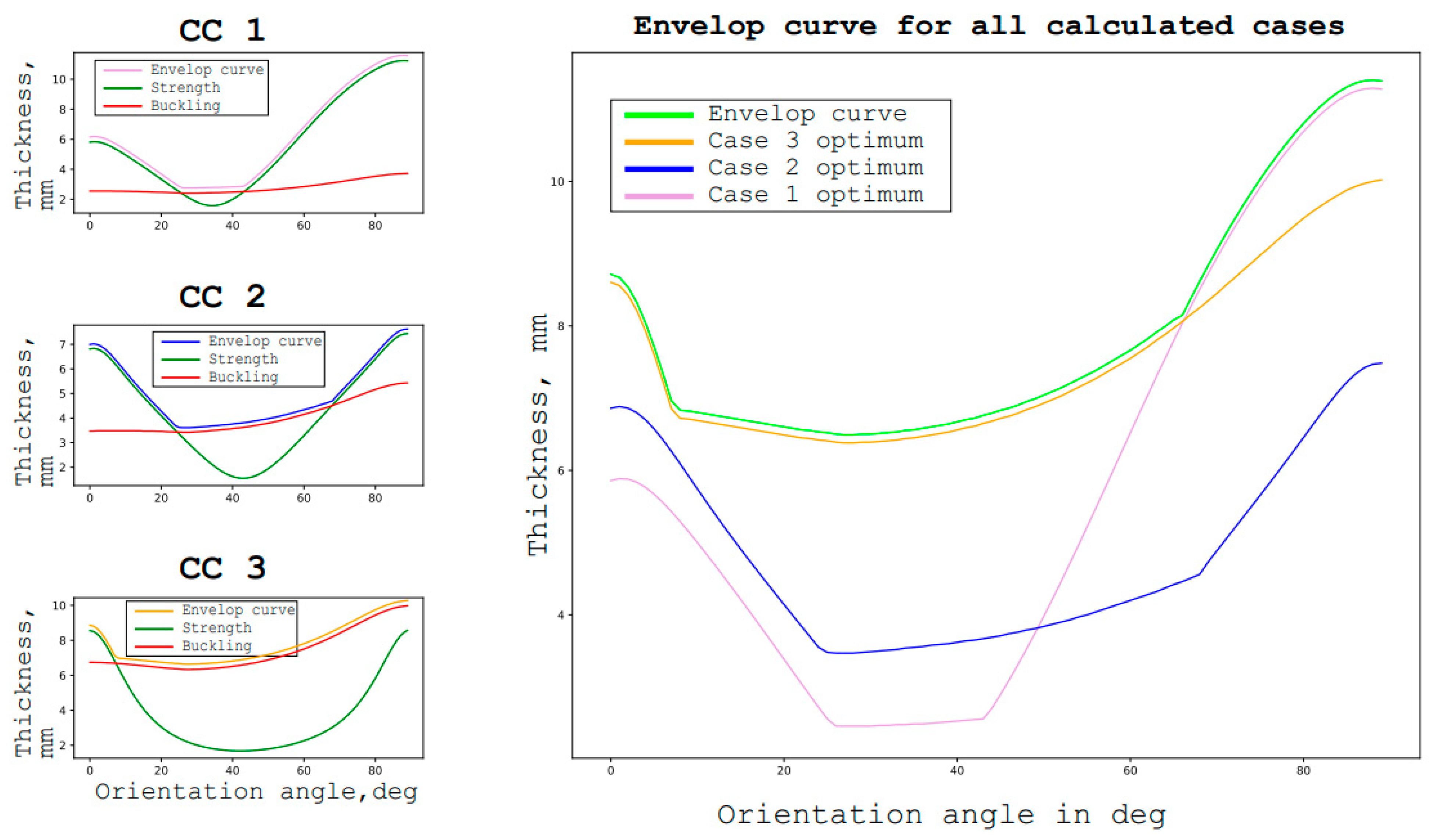 Materials 16 00495 g007 Materials 16 00495 g007