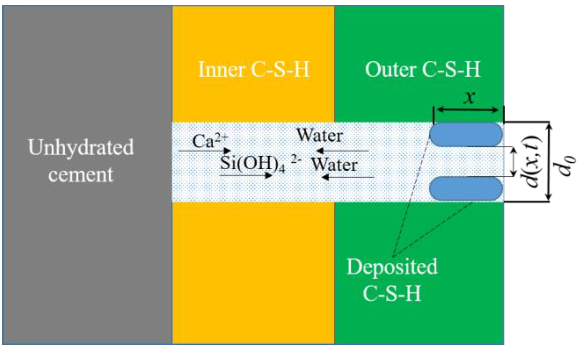 Materials 16 00497 g001 Materials 16 00497 g001