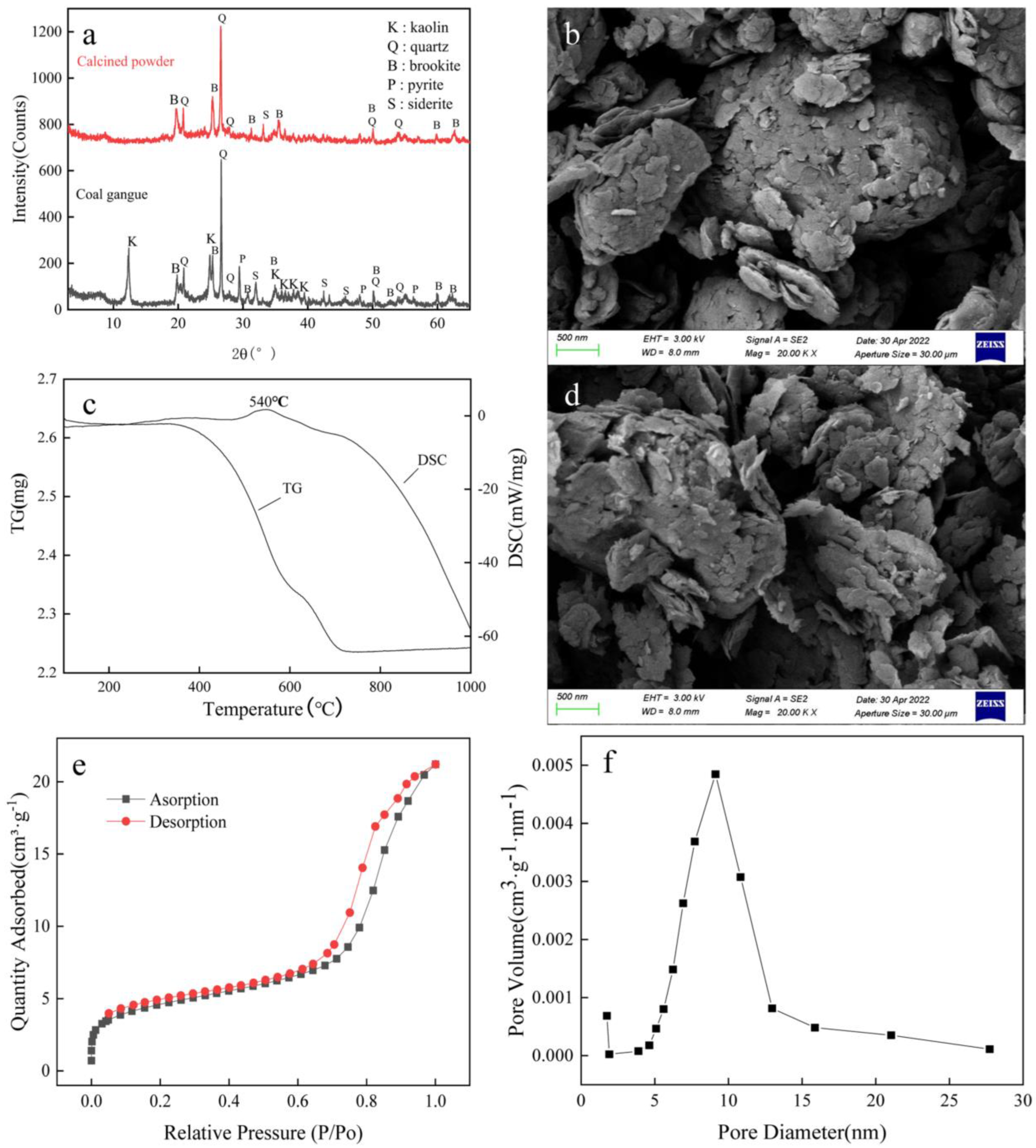 Materials 16 00499 g002 Materials 16 00499 g002