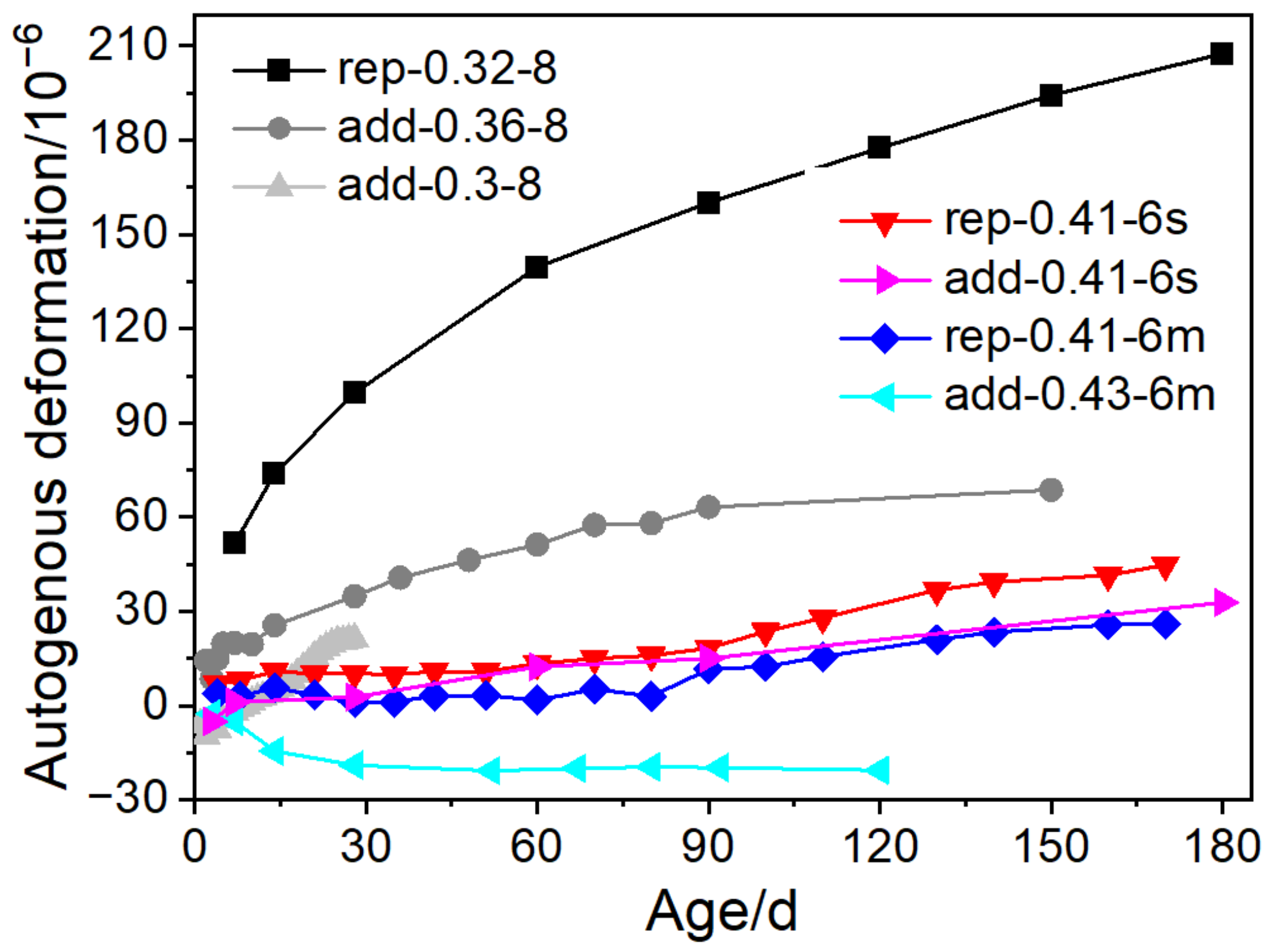 Materials 16 00500 g005