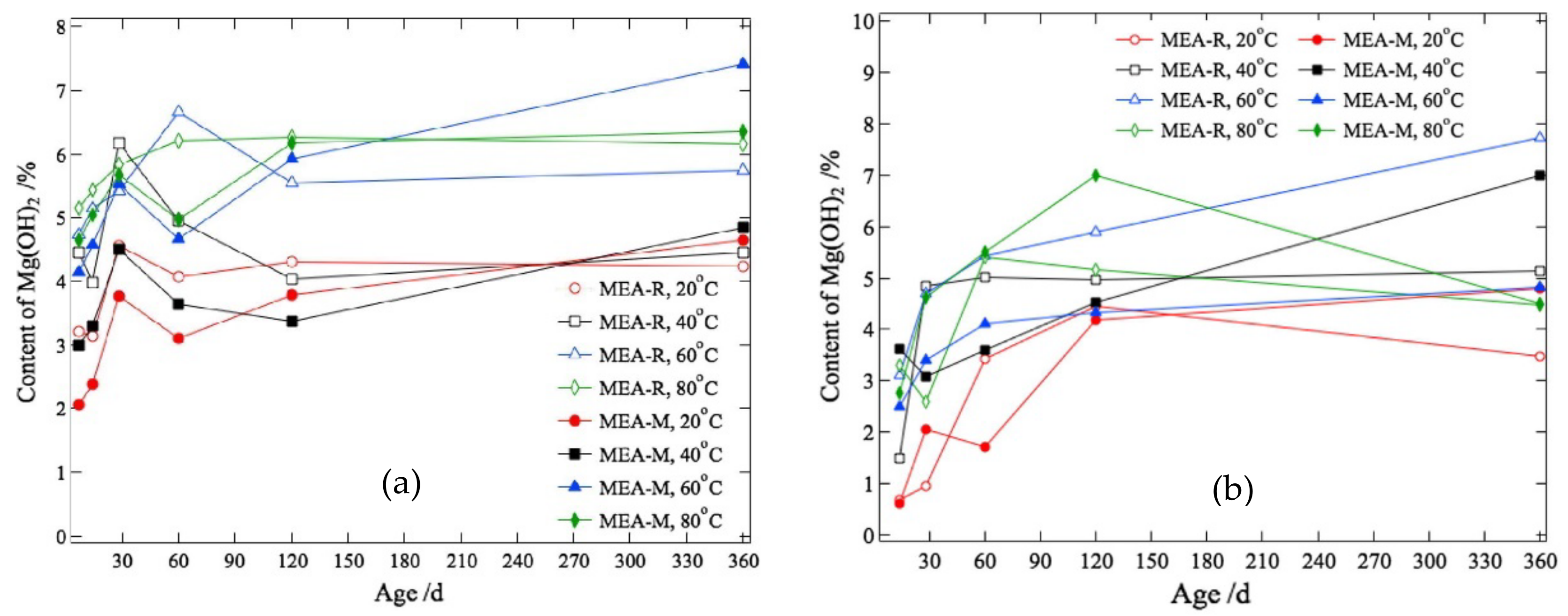 Materials 16 00500 g008