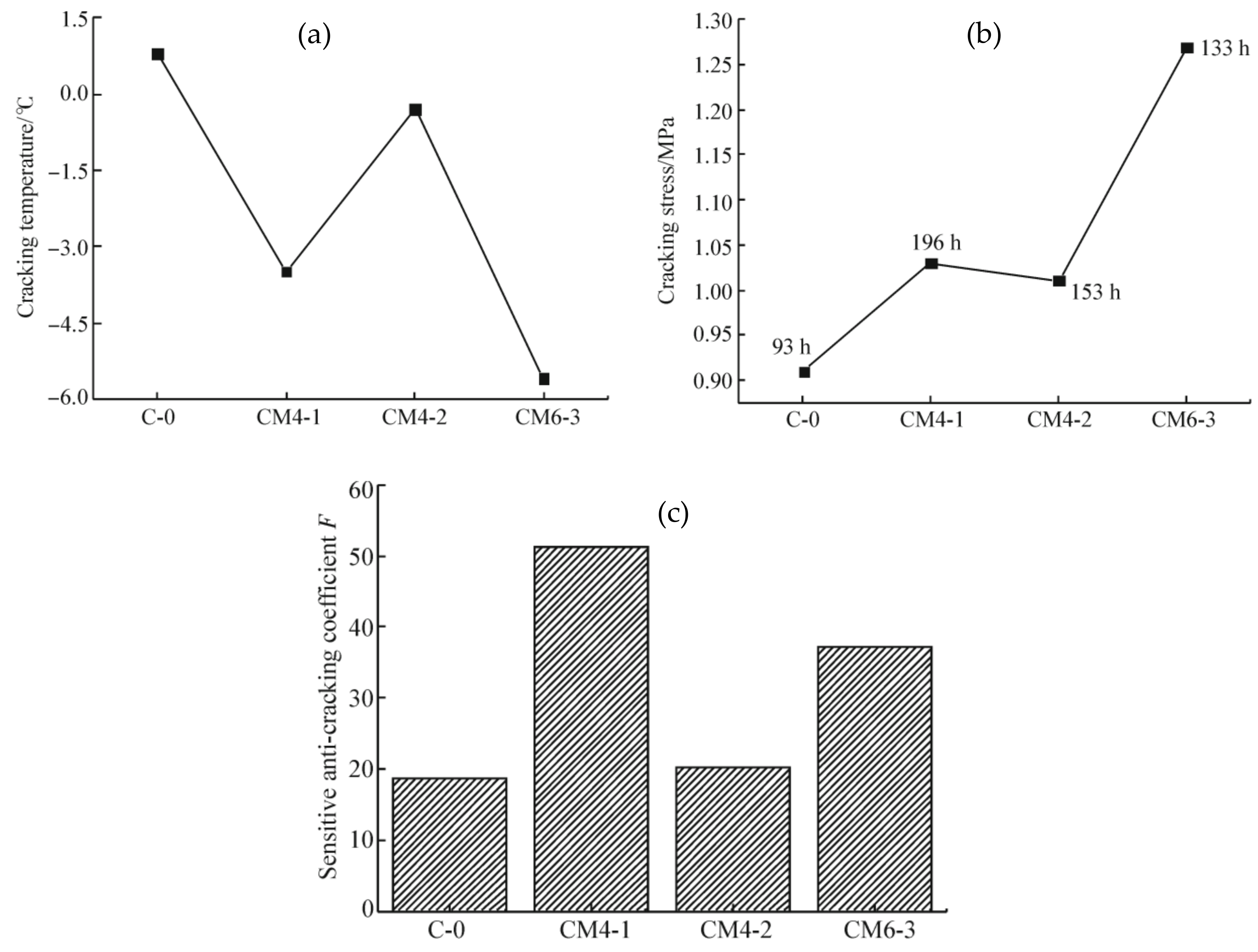 Materials 16 00500 g009