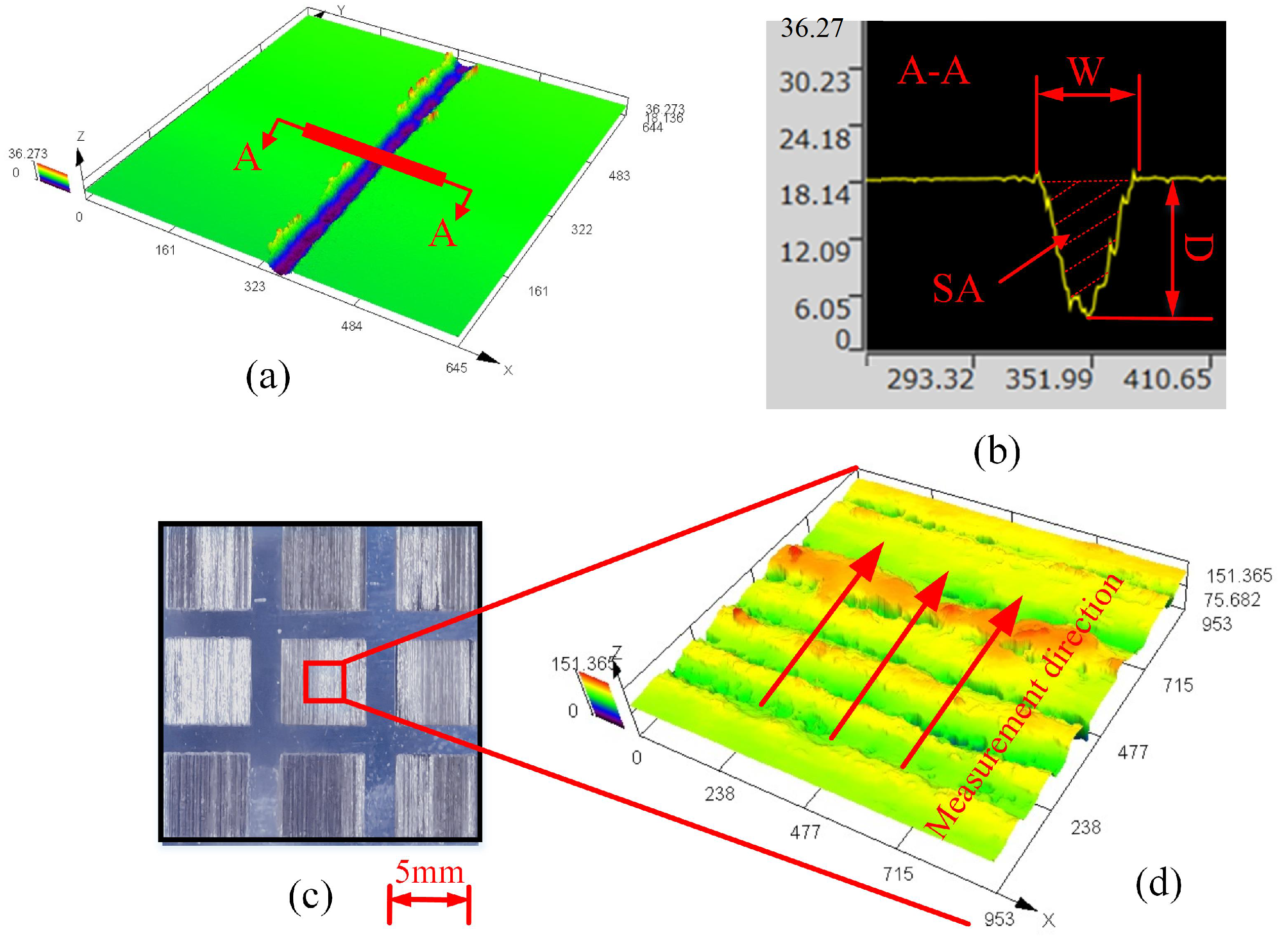 Materials 16 00505 g004