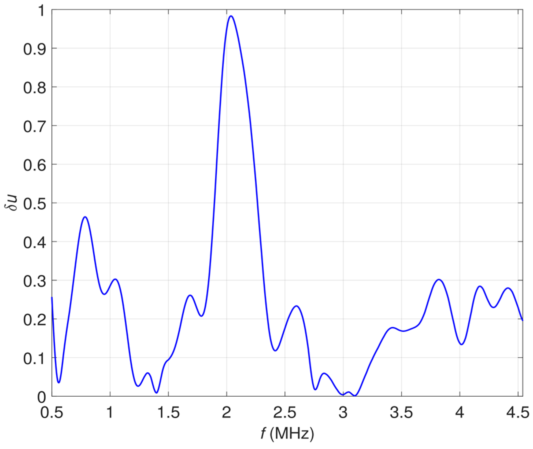 Materials 16 00506 g005 Materials 16 00506 g005