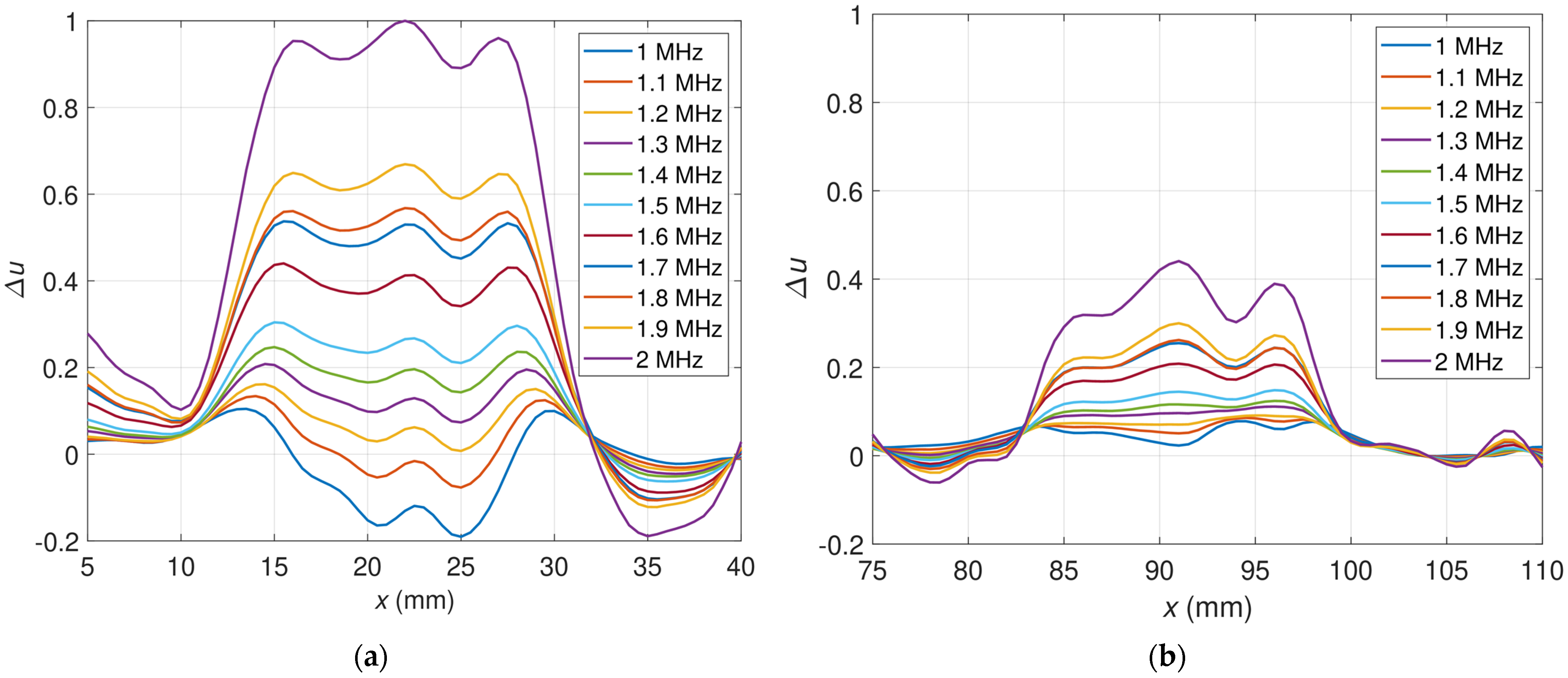 Materials 16 00506 g006 Materials 16 00506 g006
