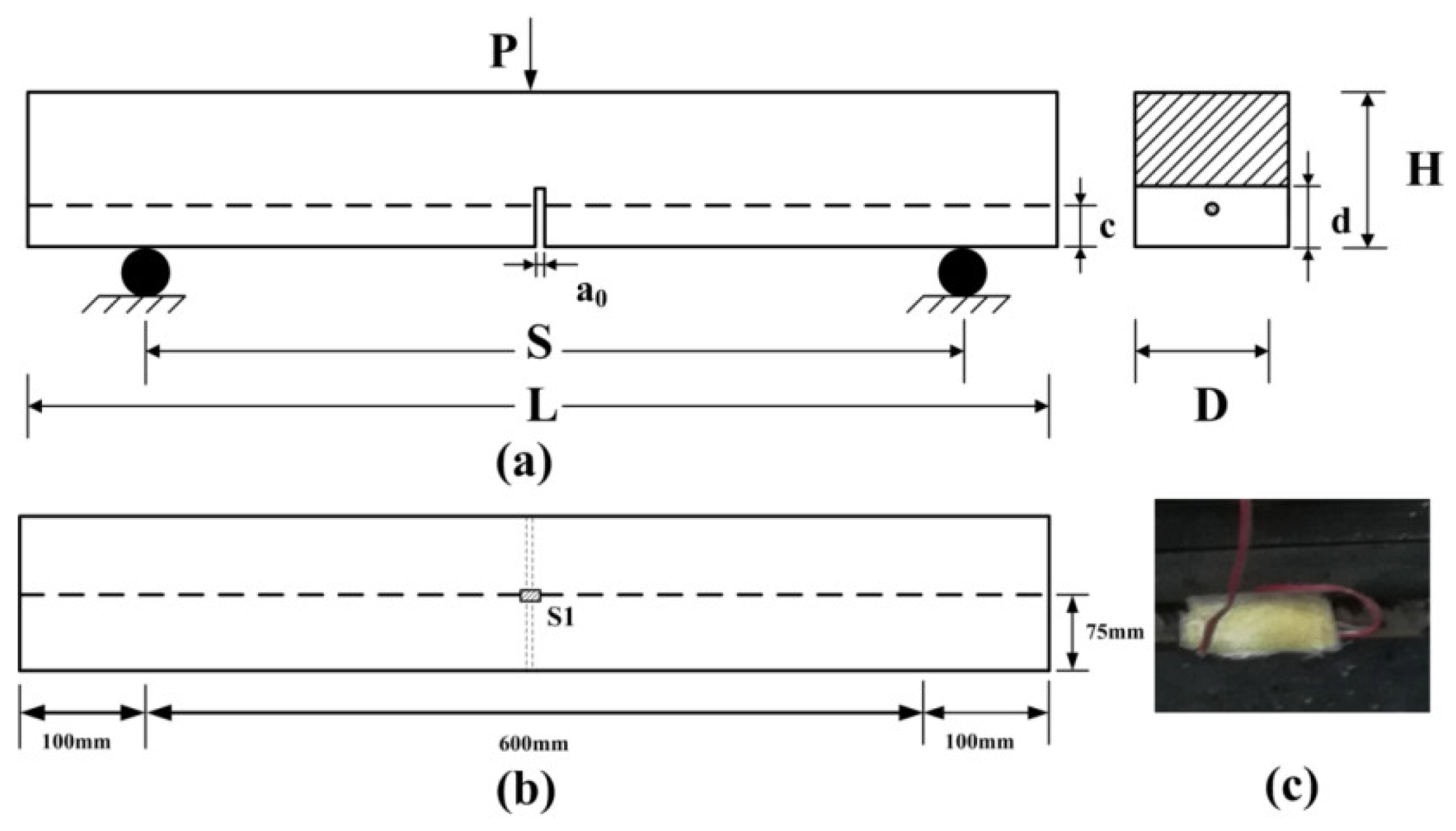 Materials 16 00507 g001 Materials 16 00507 g001