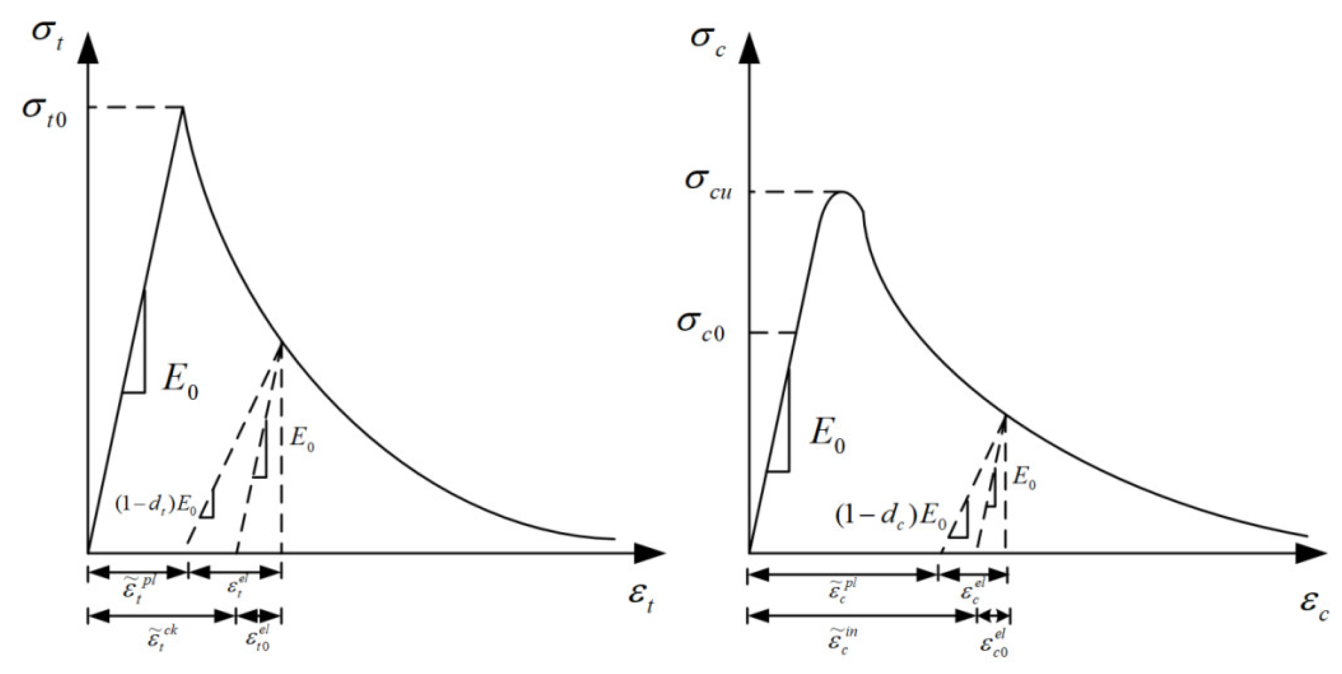 Materials 16 00507 g003 Materials 16 00507 g003