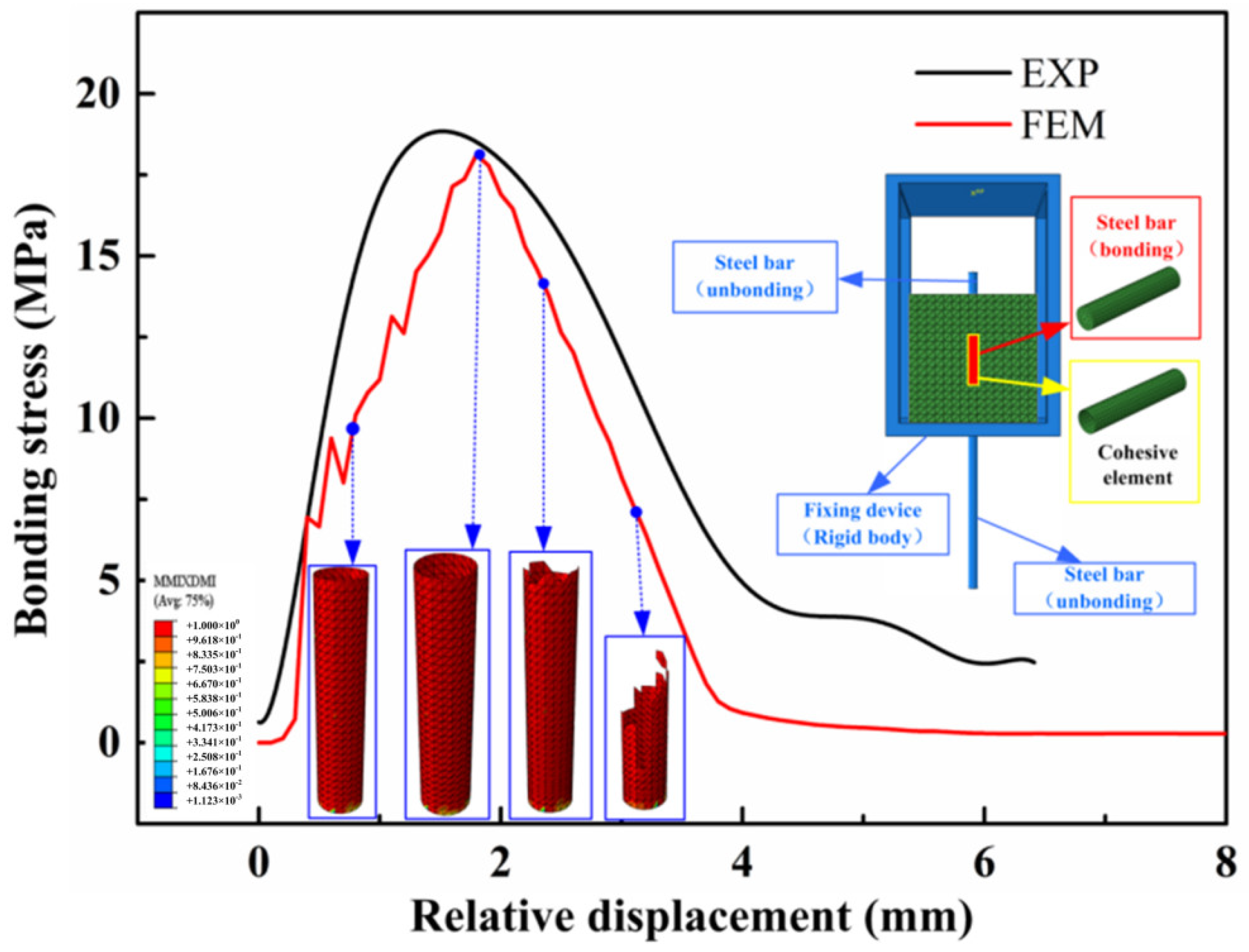 Materials 16 00507 g006 Materials 16 00507 g006
