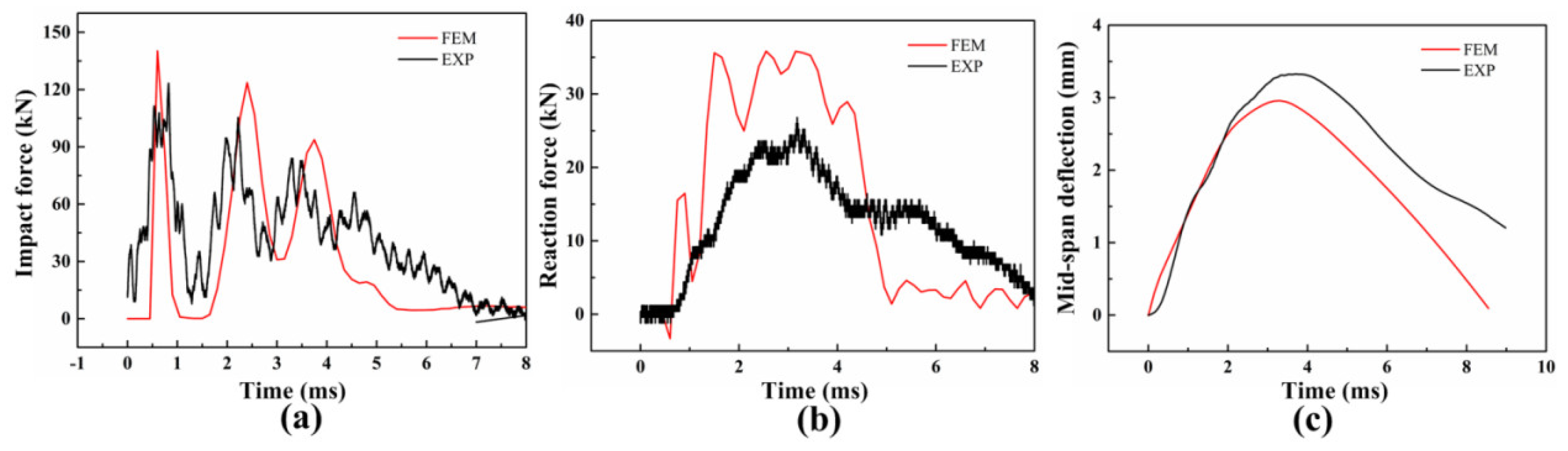 Materials 16 00507 g008 Materials 16 00507 g008