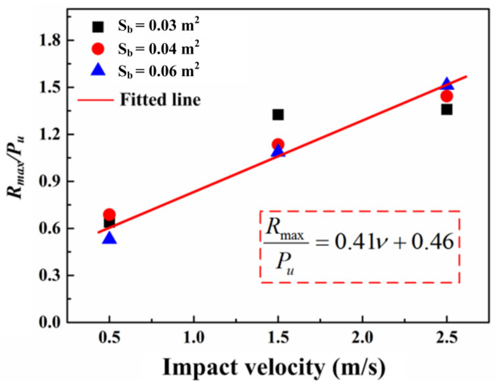 Materials 16 00507 g014 Materials 16 00507 g014