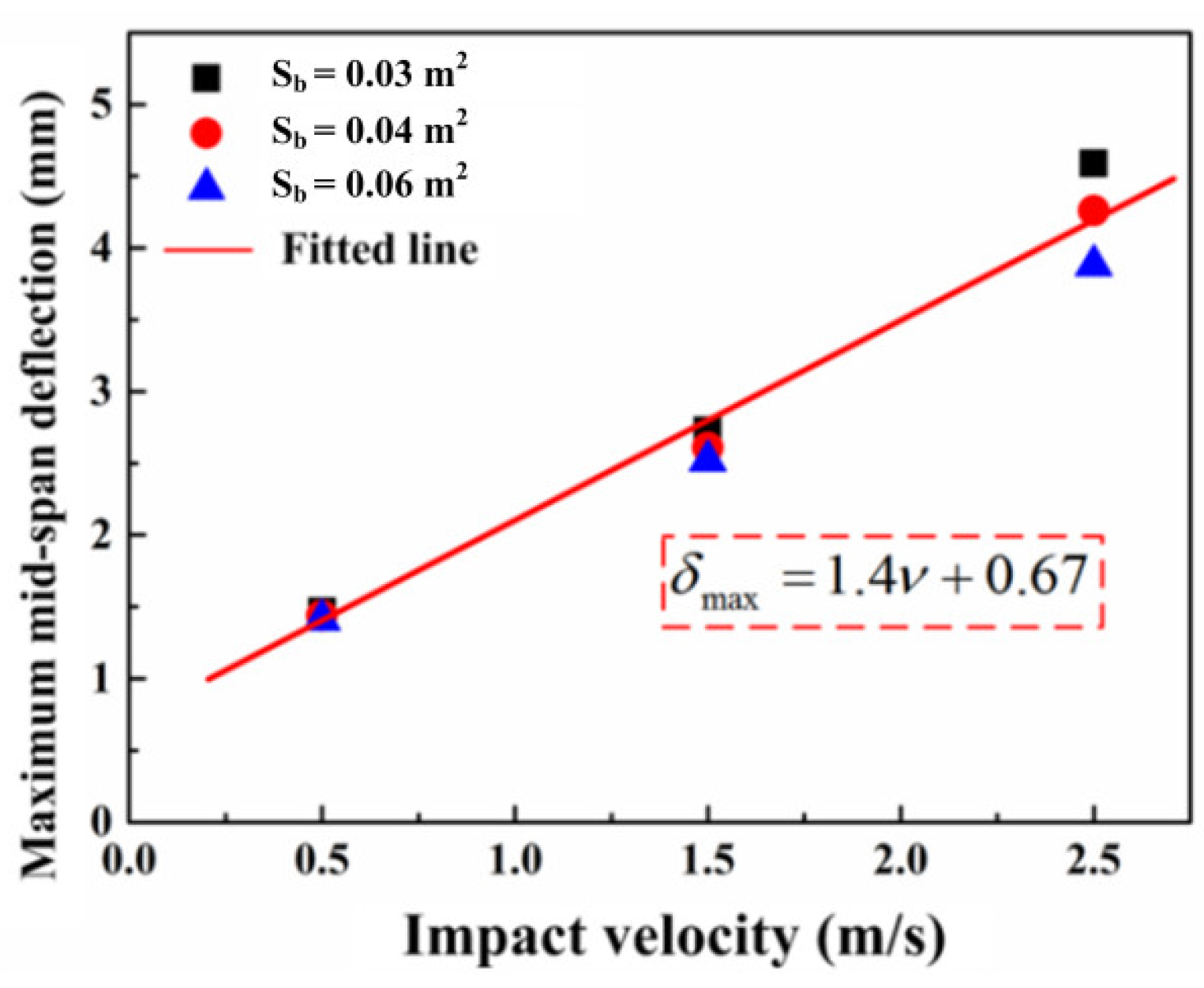 Materials 16 00507 g015 Materials 16 00507 g015